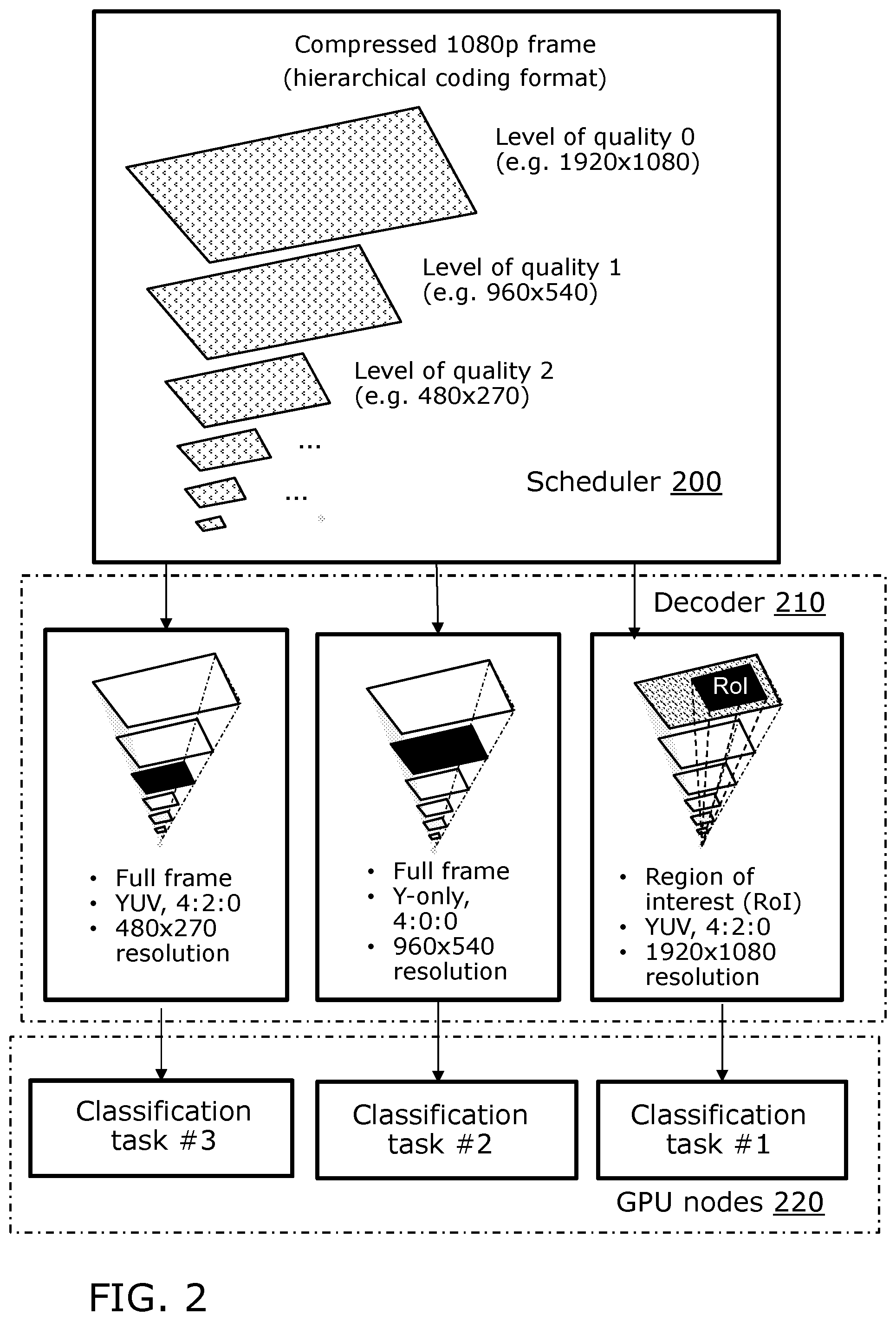 Patent US12309402 Figure 2 – System and method for performing object analysis