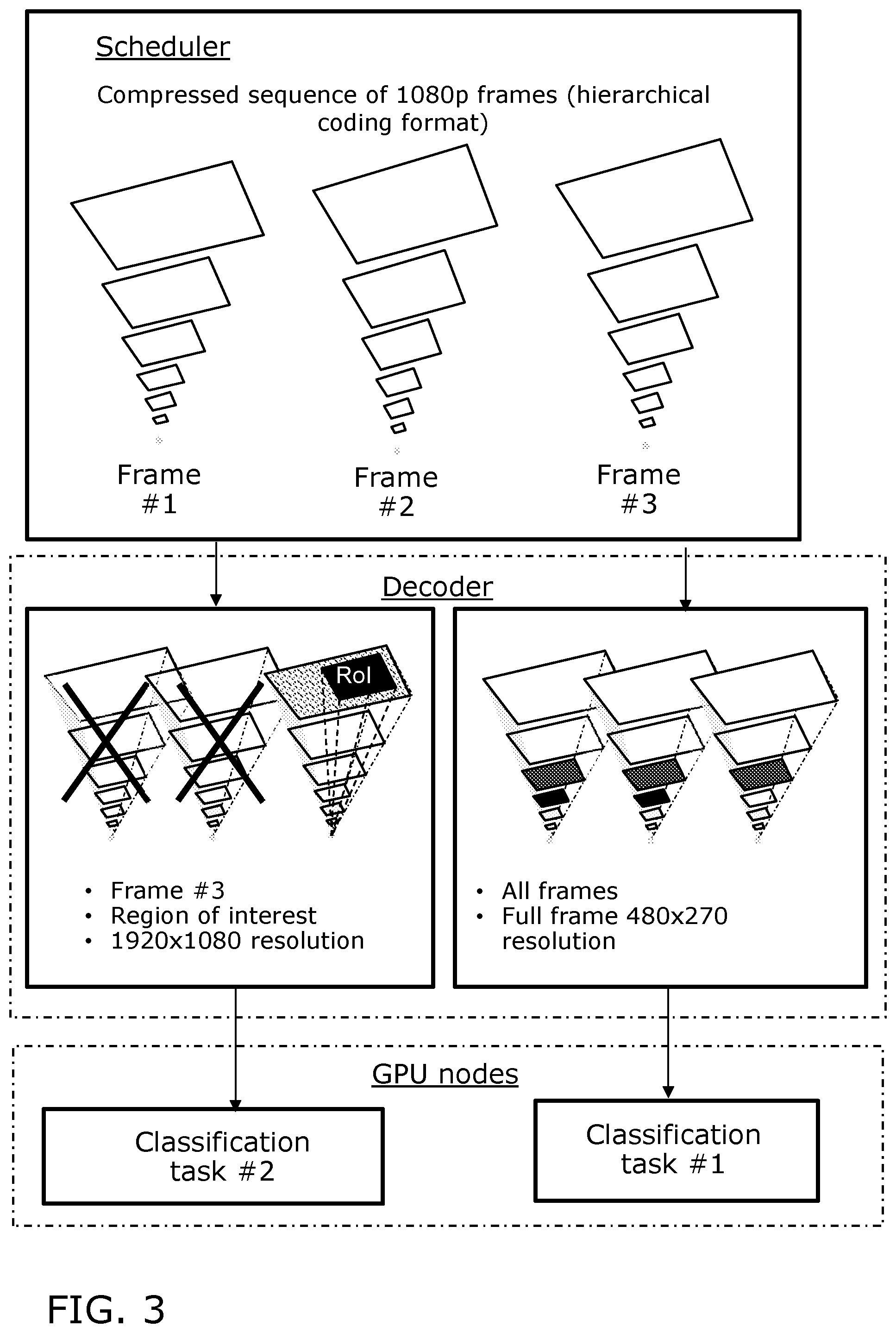 Patent US12309402 Figure 3 – System and method for performing object analysis