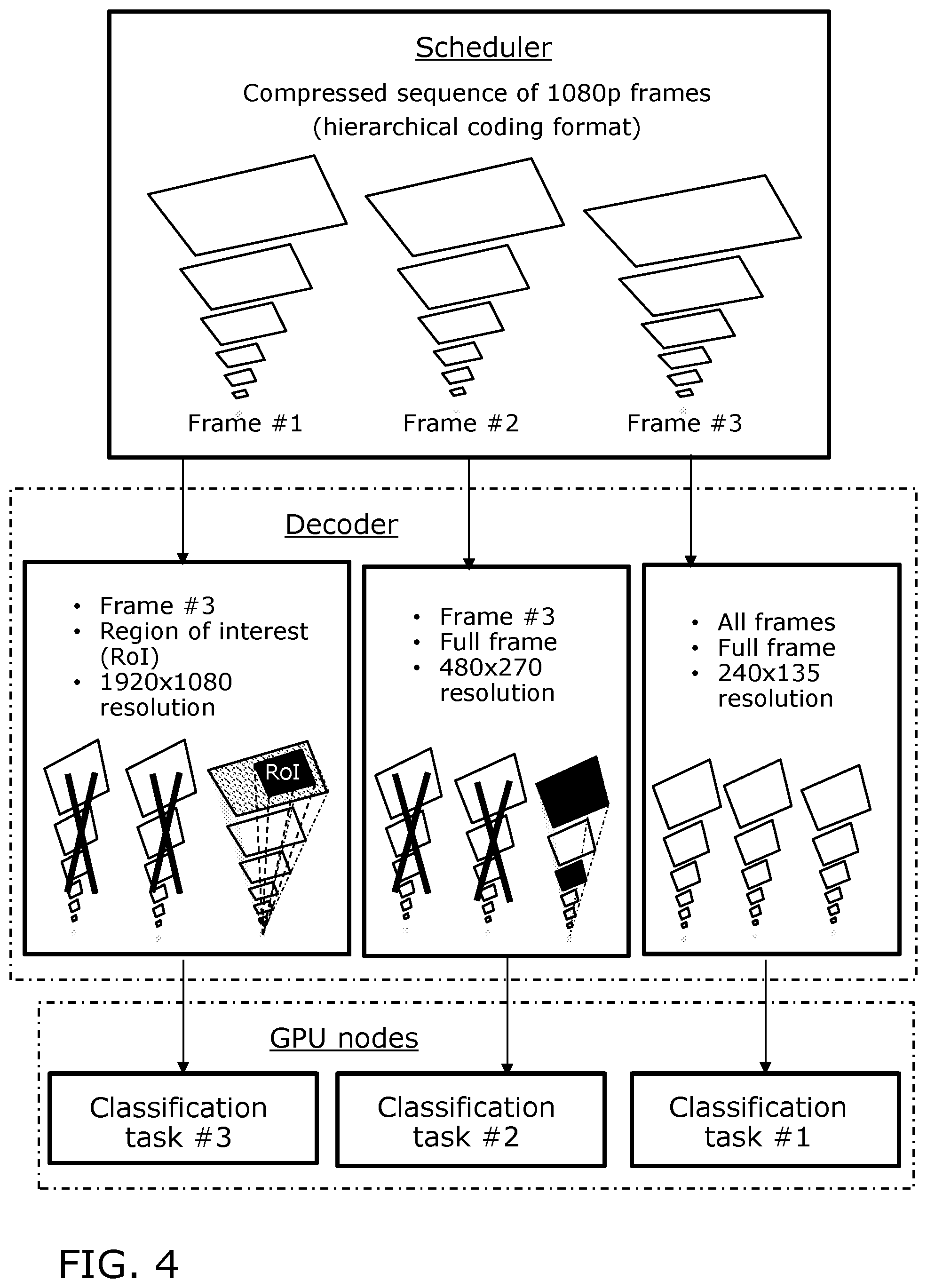 Patent US12309402 Figure 4 – System and method for performing object analysis