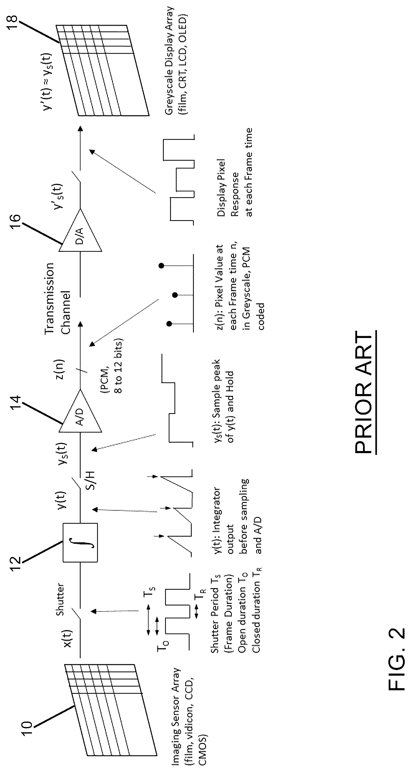 Patent US12309403 Figure 2 – Methods and systems for transcoding between frame-based video and frame free video