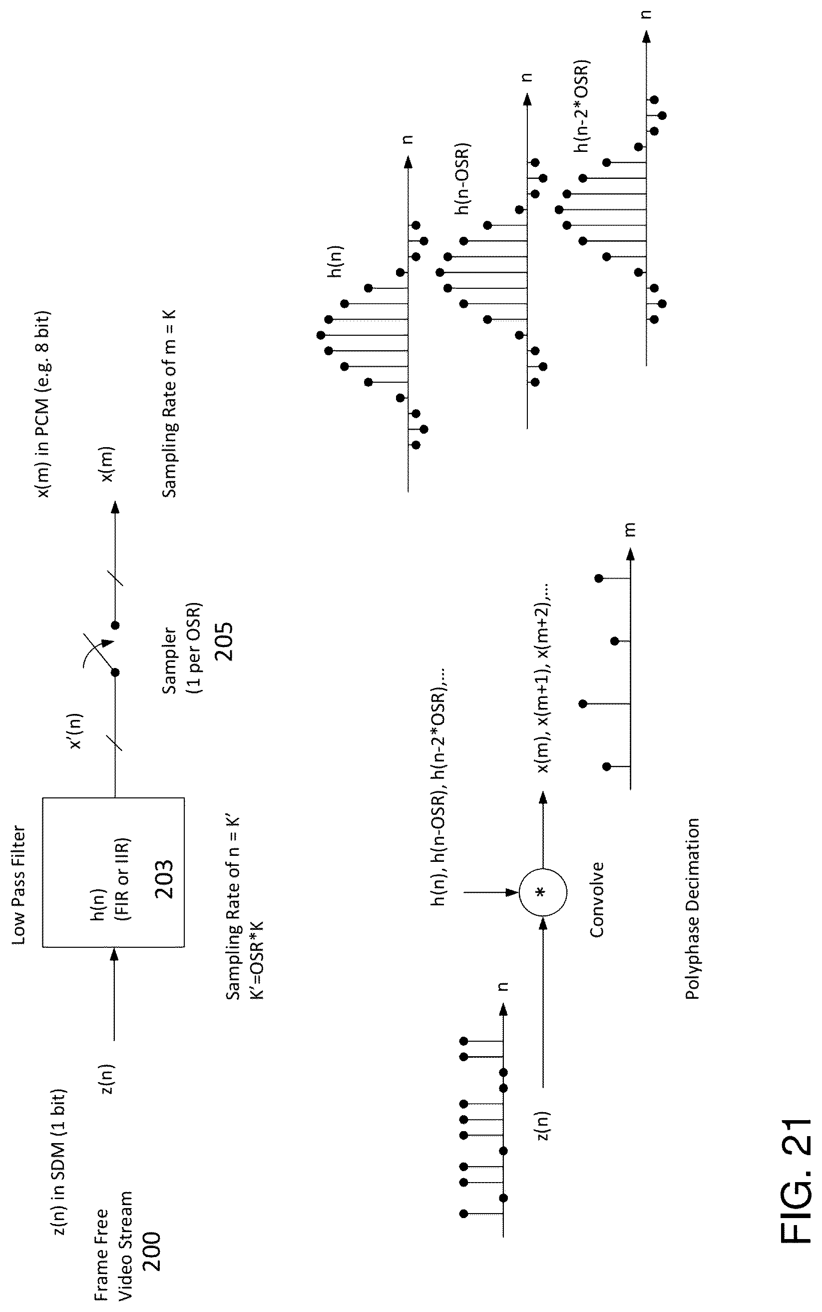 Patent US12309403 Figure 20 – Methods and systems for transcoding between frame-based video and frame free video