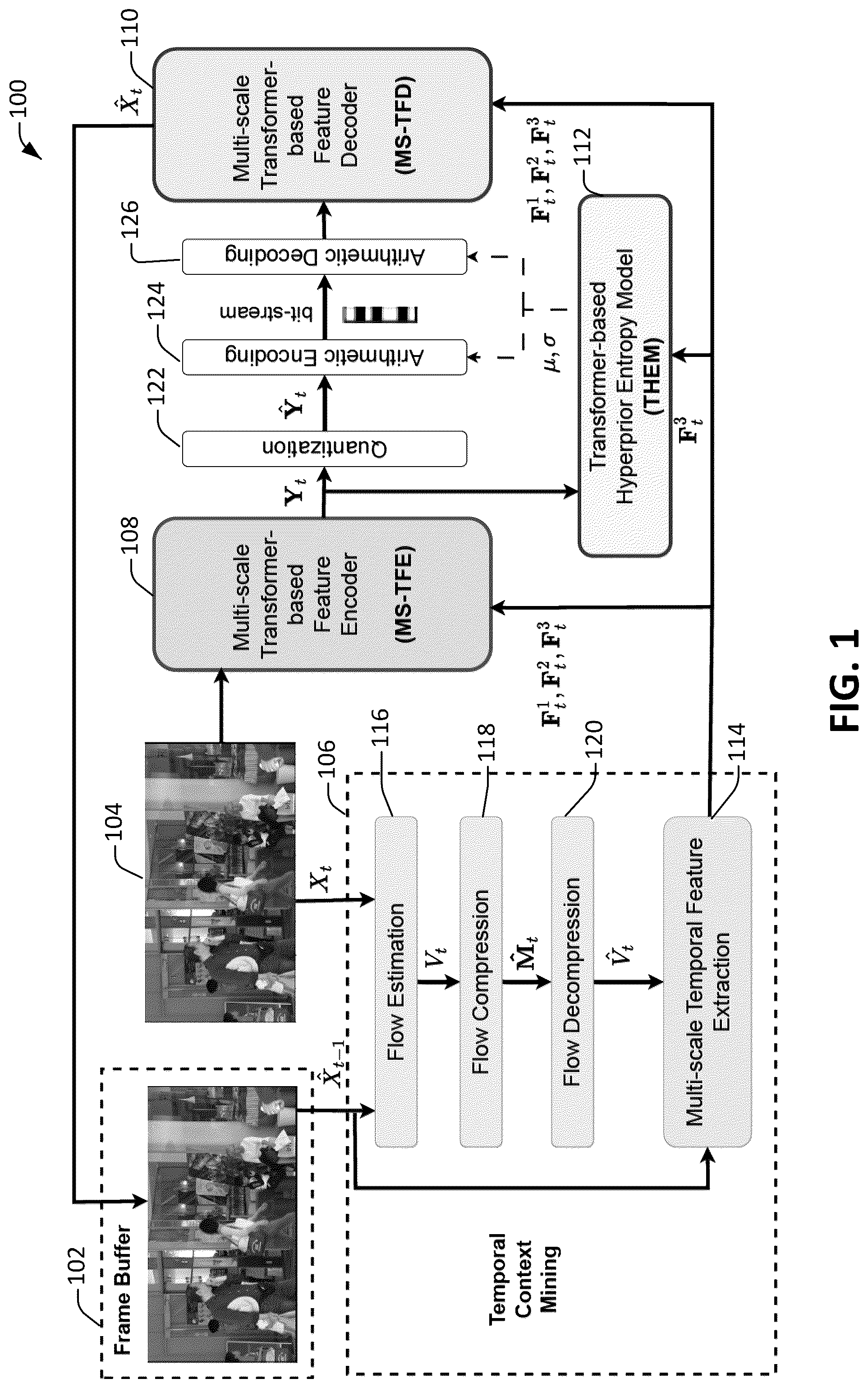 Patent US12309404 Figure 1 – Contextual video compression framework with spatial-temporal cross-covariance transformers