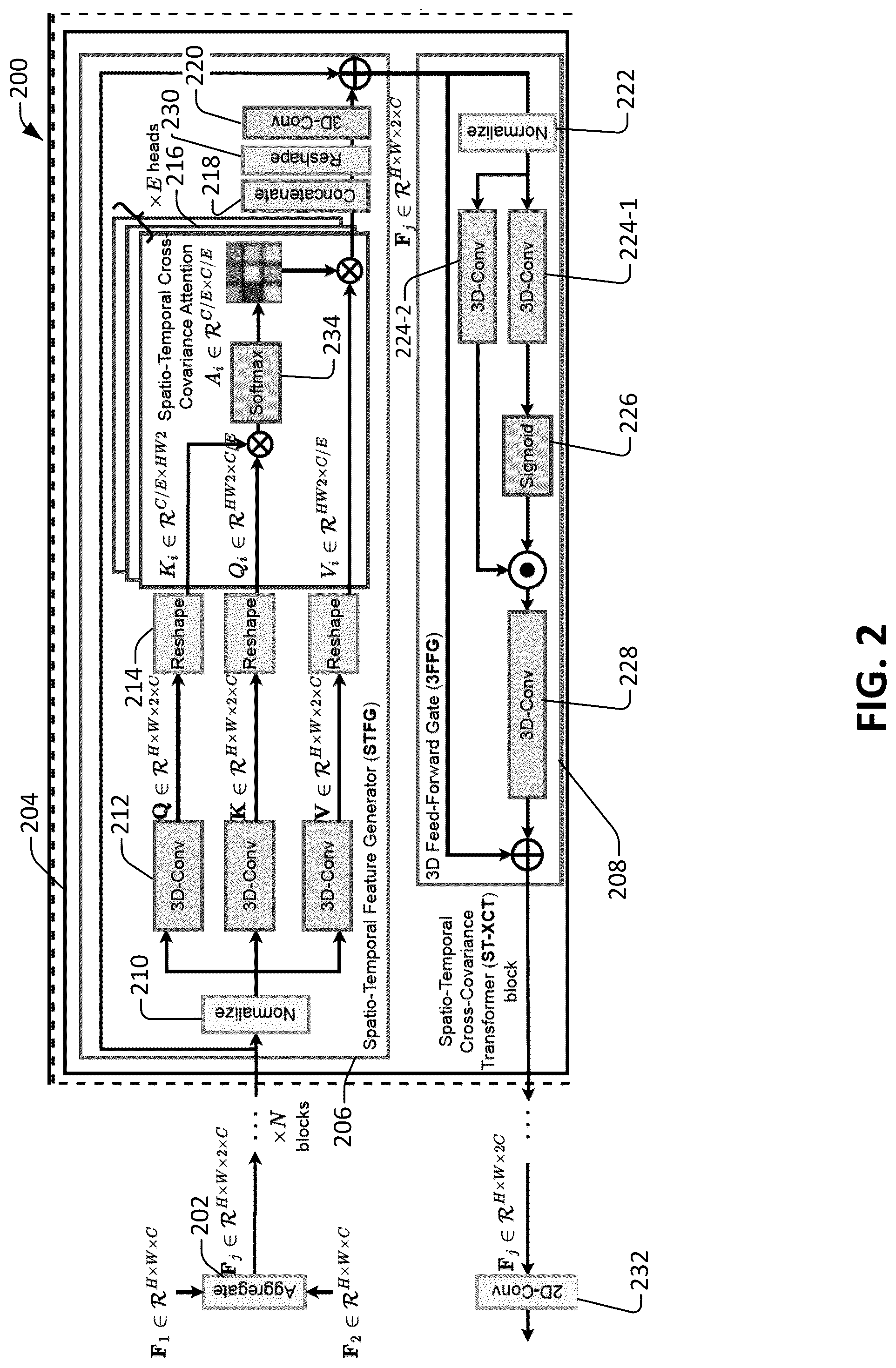 Patent US12309404 Figure 2 – Contextual video compression framework with spatial-temporal cross-covariance transformers