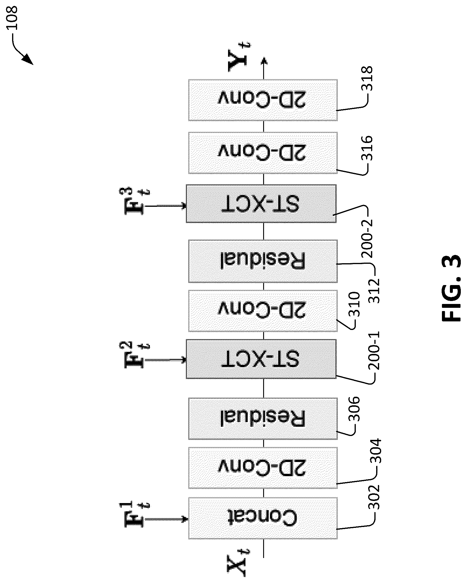 Patent US12309404 Figure 3 – Contextual video compression framework with spatial-temporal cross-covariance transformers