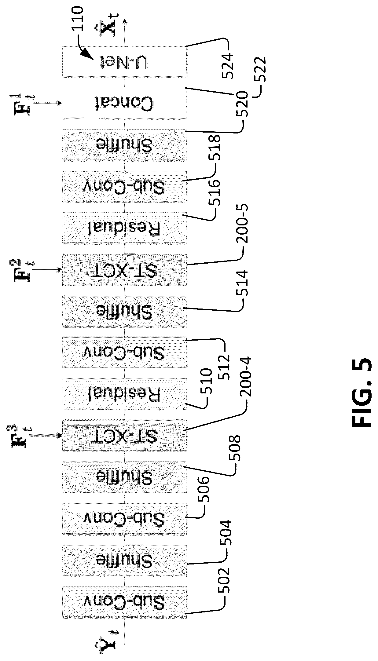 Patent US12309404 Figure 5 – Contextual video compression framework with spatial-temporal cross-covariance transformers