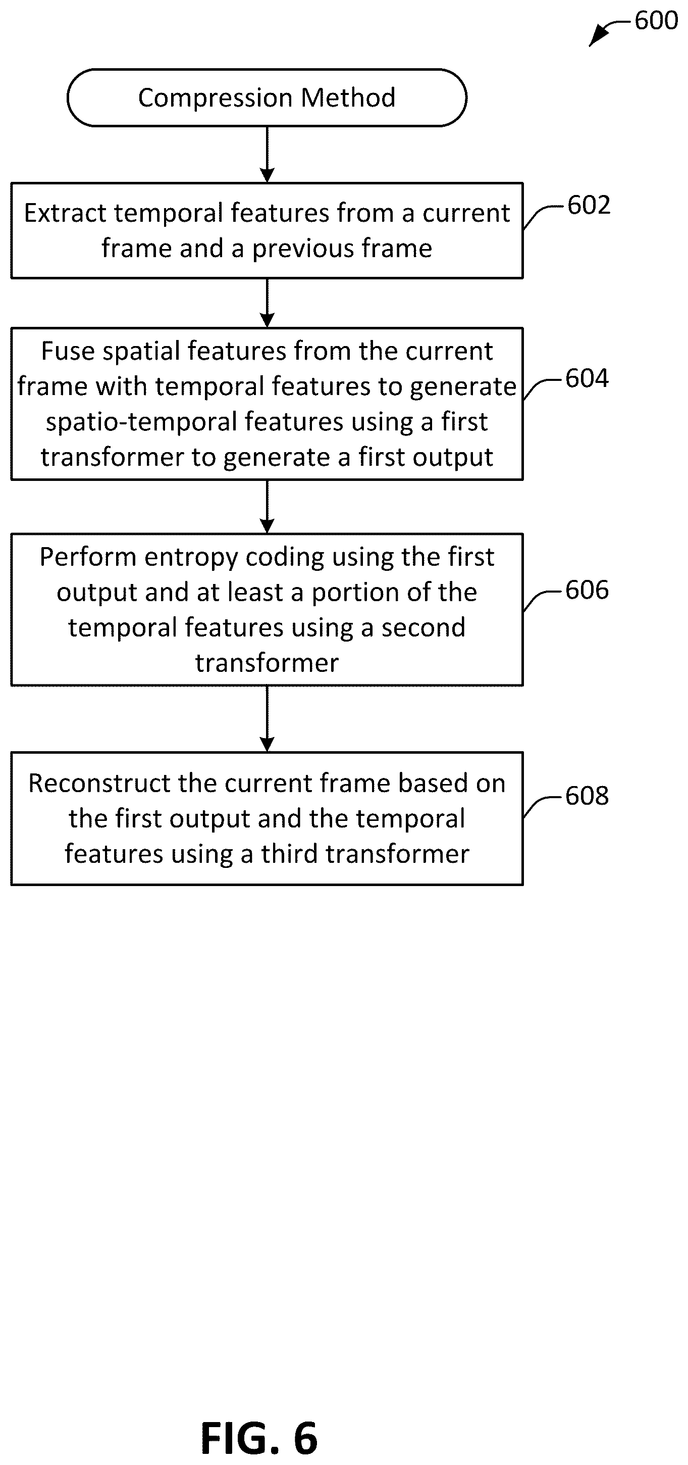 Patent US12309404 Figure 6 – Contextual video compression framework with spatial-temporal cross-covariance transformers