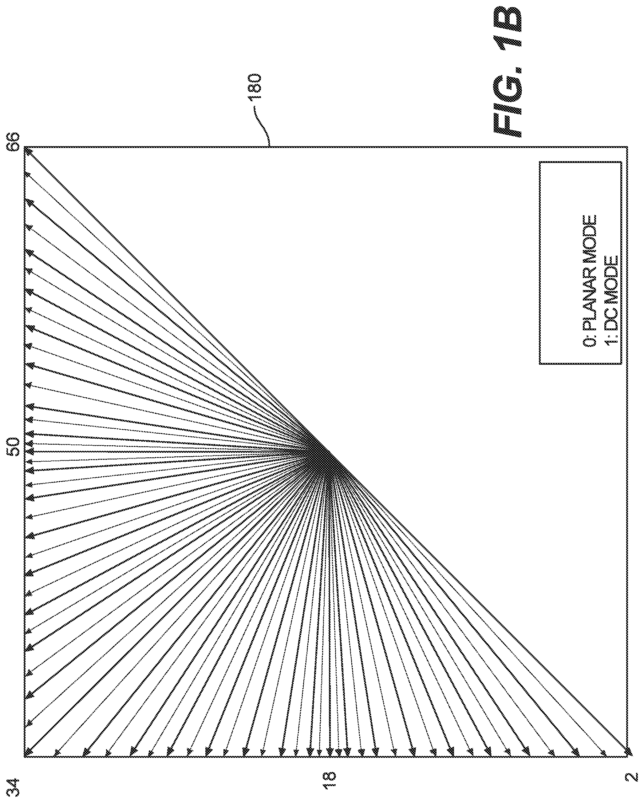 Patent US12309405 Figure 2 – Interaction between transform partitioning and primary/secondary transform type selection