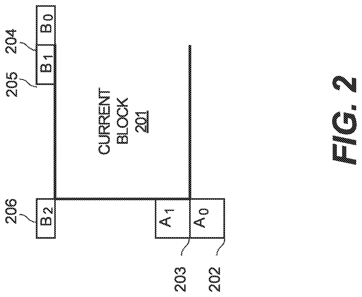 Patent US12309405 Figure 3 – Interaction between transform partitioning and primary/secondary transform type selection