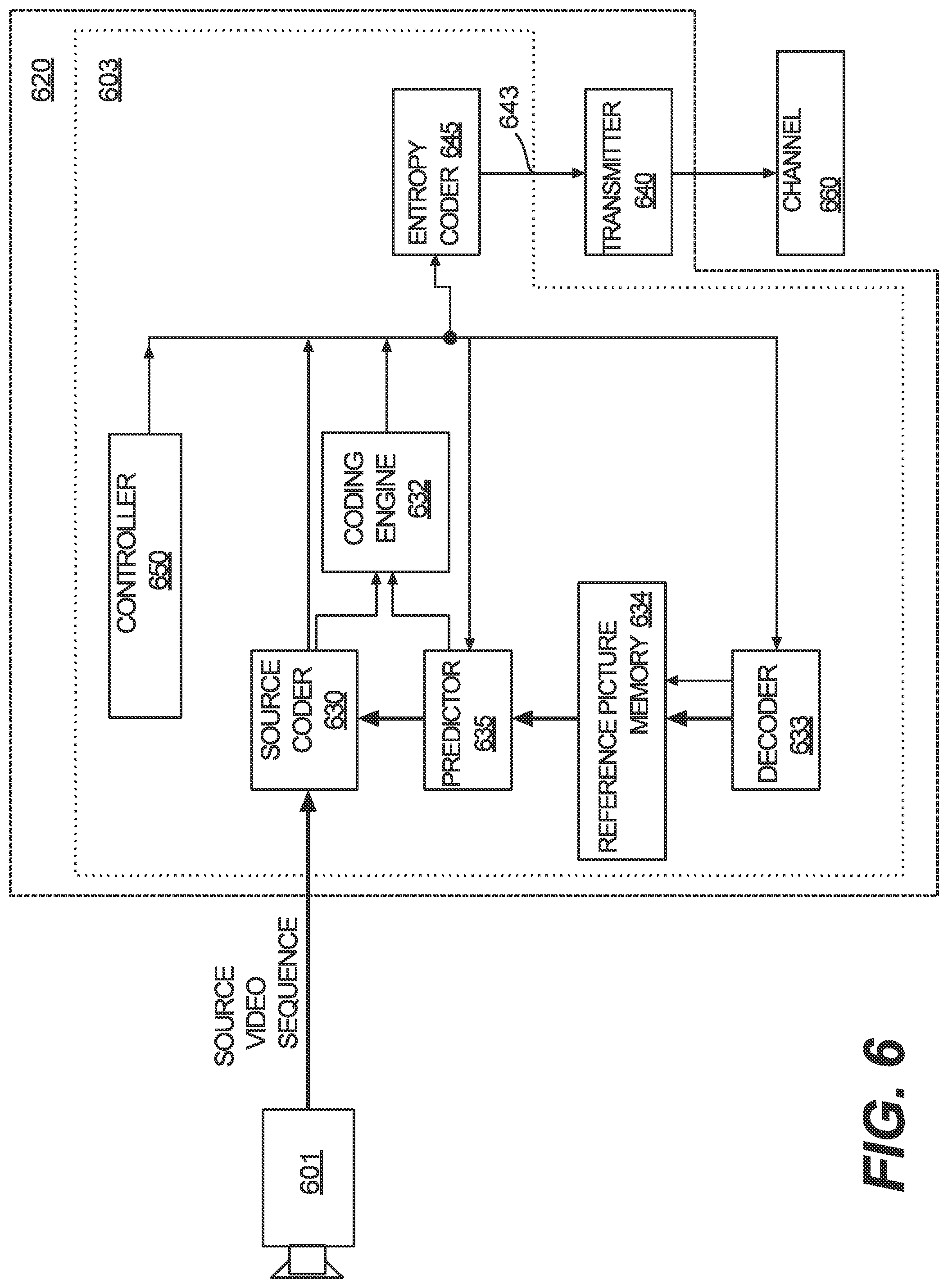 Patent US12309405 Figure 7 – Interaction between transform partitioning and primary/secondary transform type selection