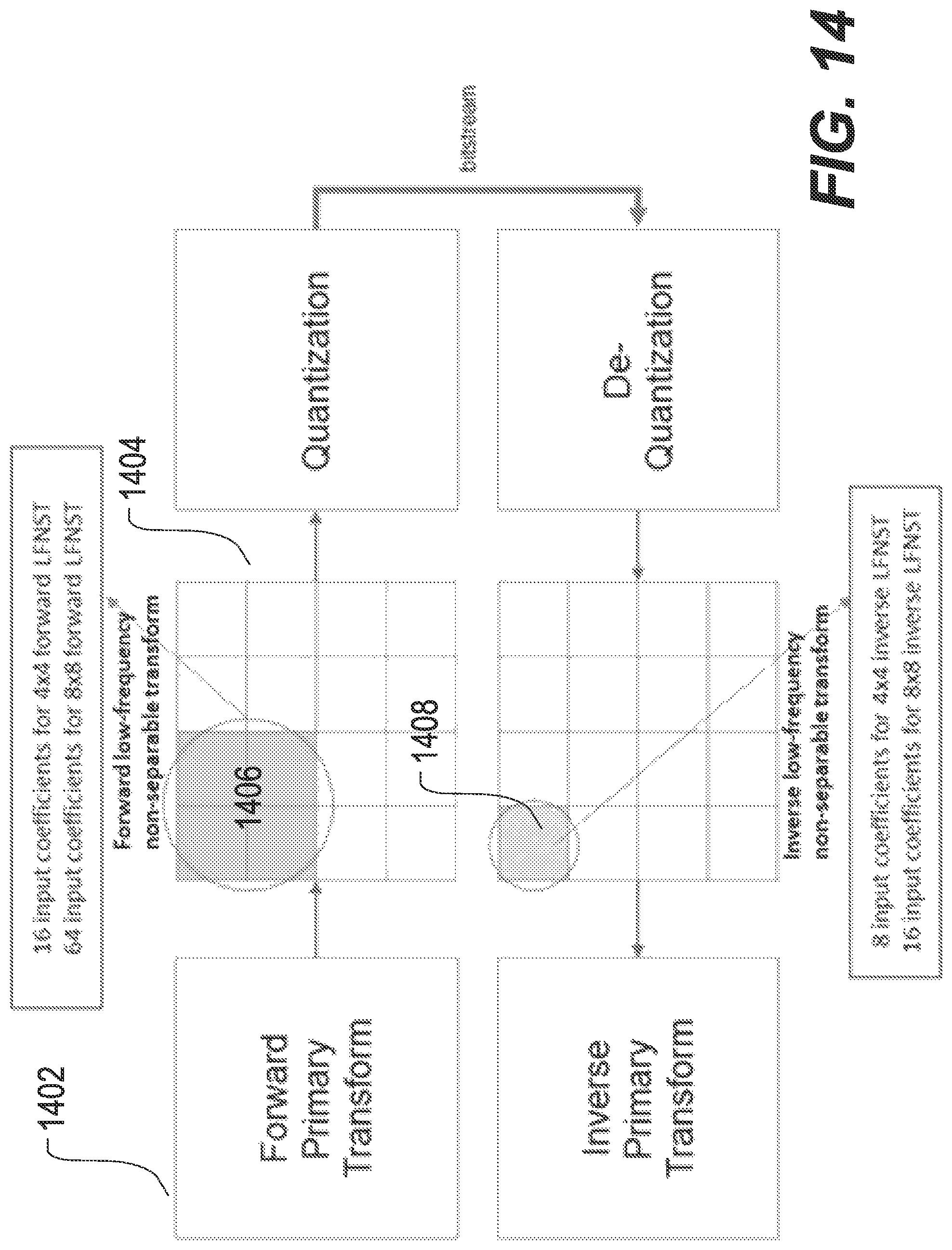 Patent US12309405 Figure 15 – Interaction between transform partitioning and primary/secondary transform type selection