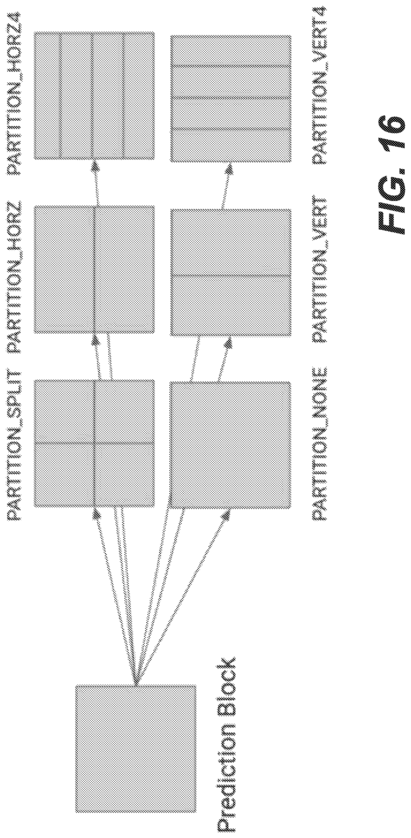 Patent US12309405 Figure 17 – Interaction between transform partitioning and primary/secondary transform type selection