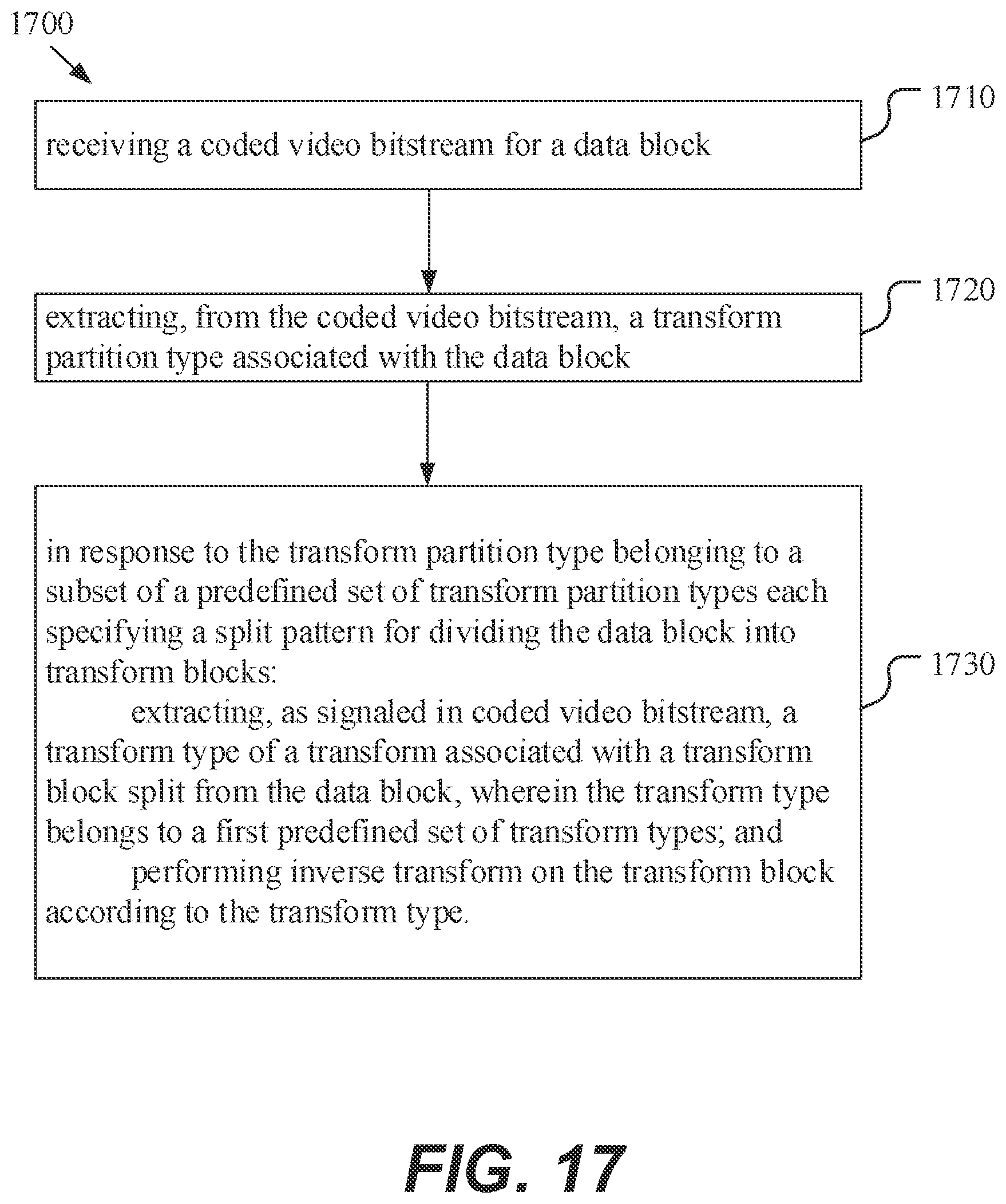 Patent US12309405 Figure 18 – Interaction between transform partitioning and primary/secondary transform type selection
