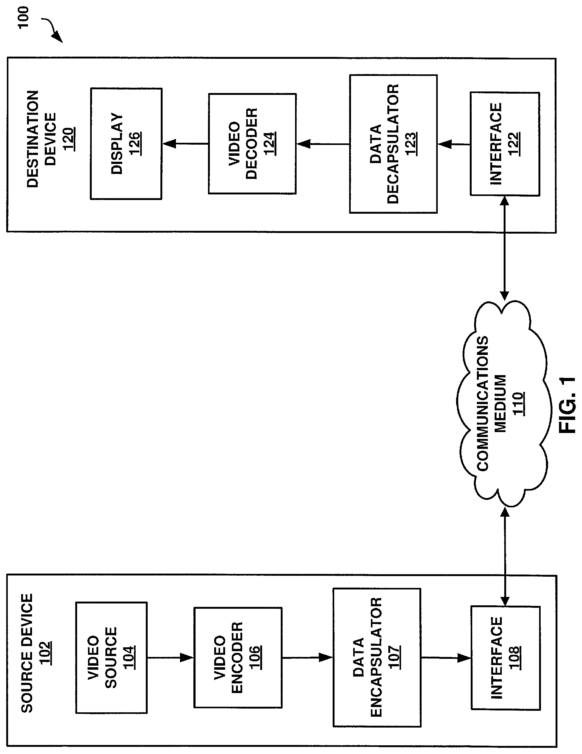 Patent US12309406 Figure 1 – Systems and methods for signaling subpicture information in video coding
