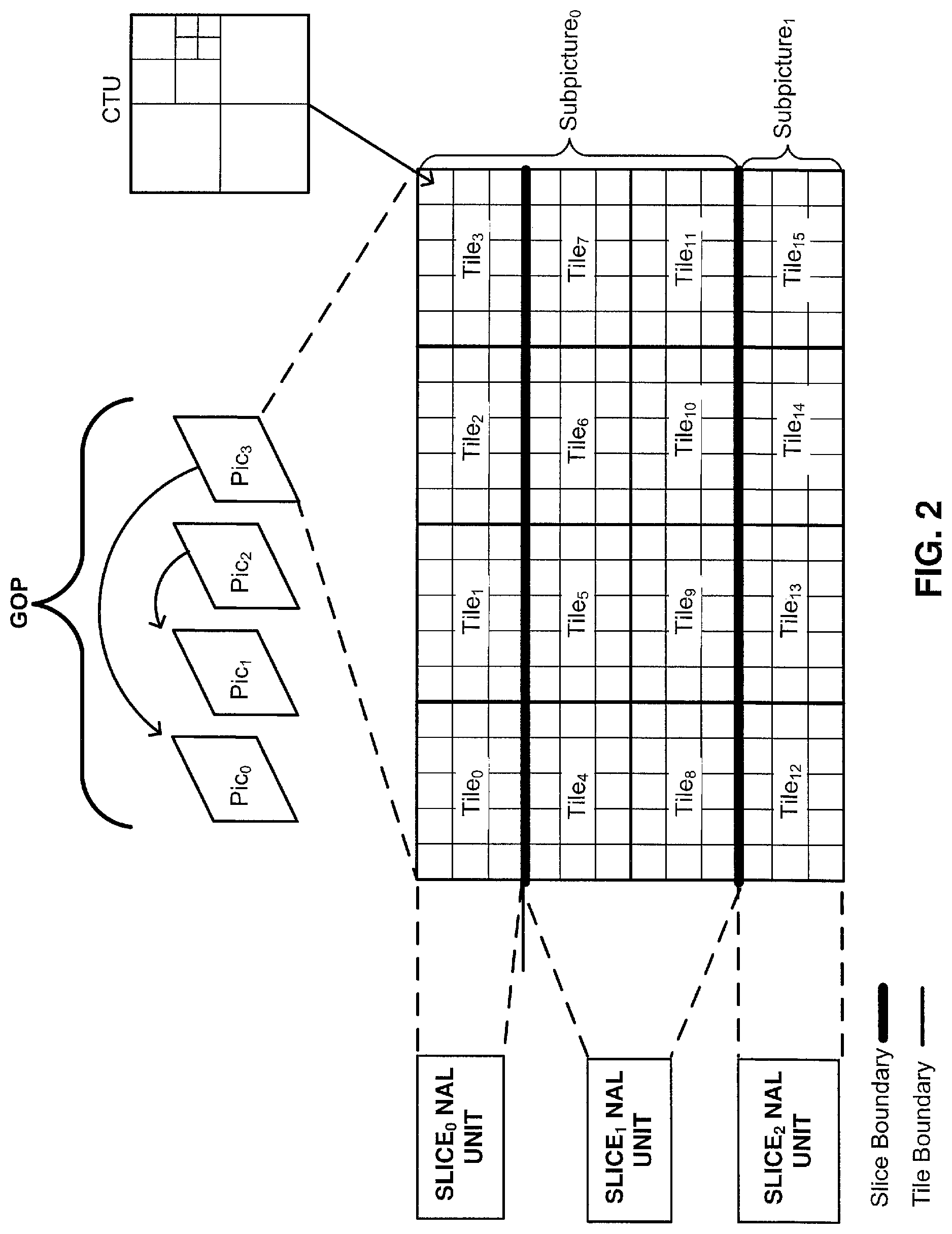 Patent US12309406 Figure 2 – Systems and methods for signaling subpicture information in video coding