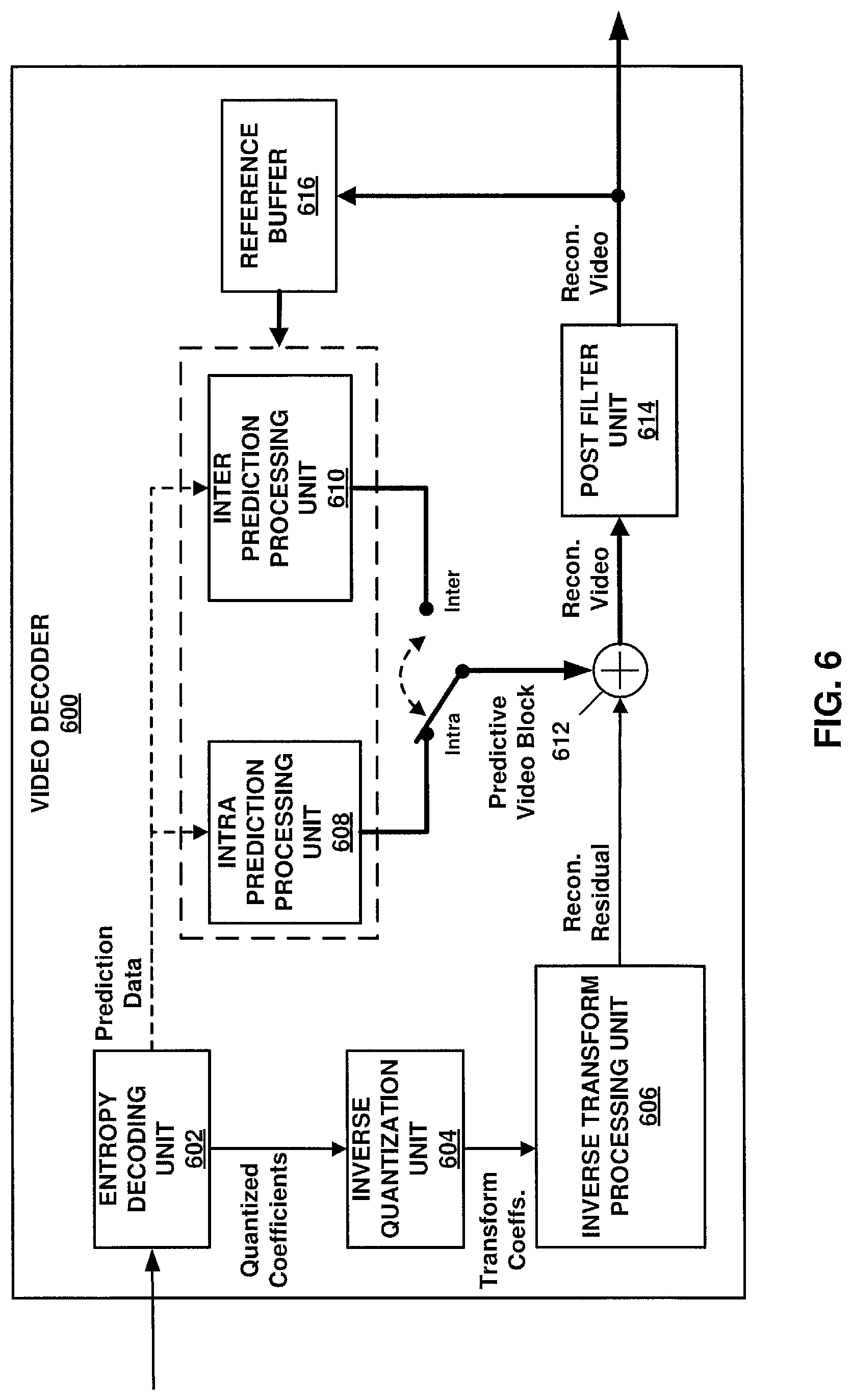 Patent US12309406 Figure 6 – Systems and methods for signaling subpicture information in video coding