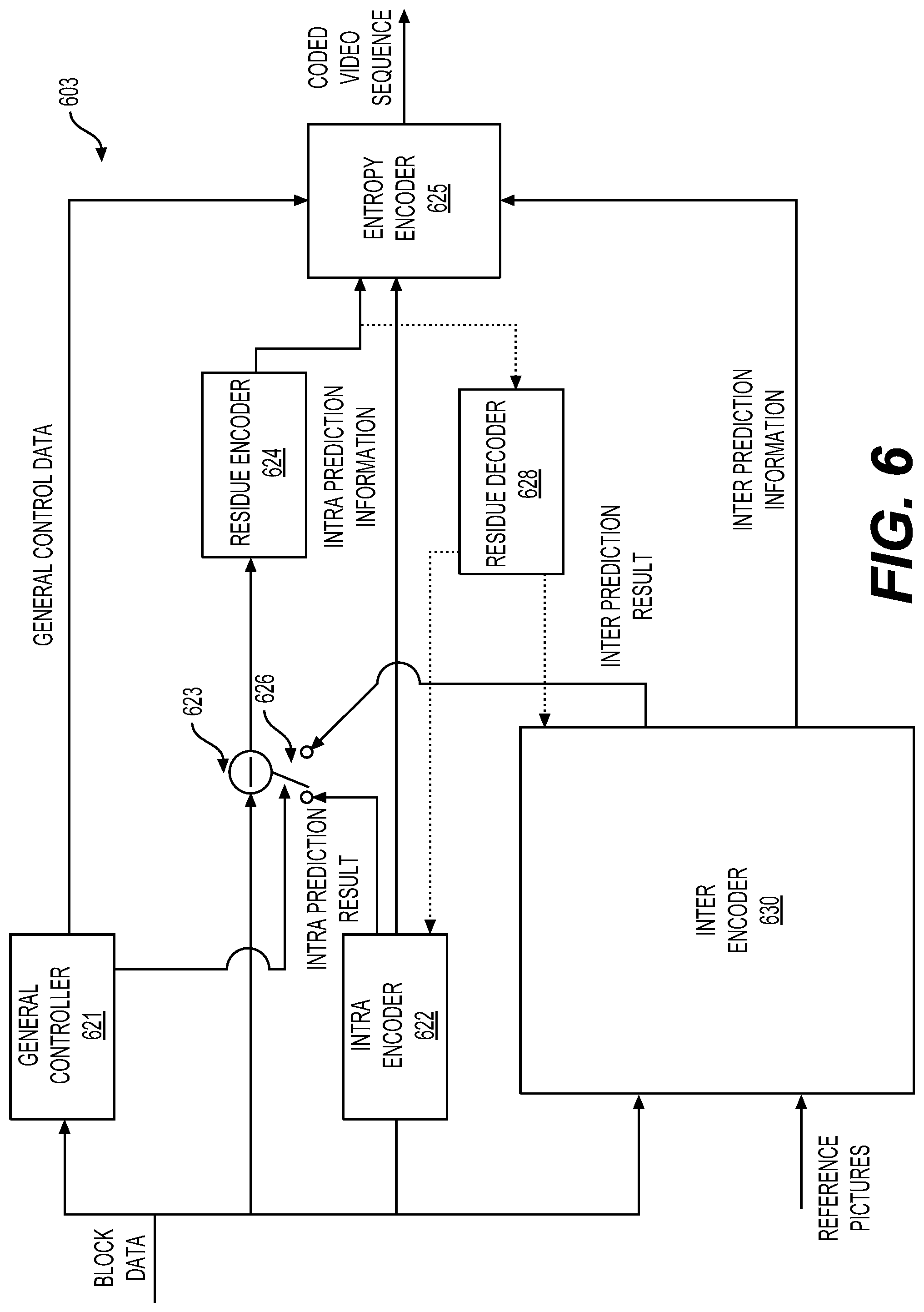 Patent US12309407 Figure 6 – Signaling of base merge candidate index in MMVD mode