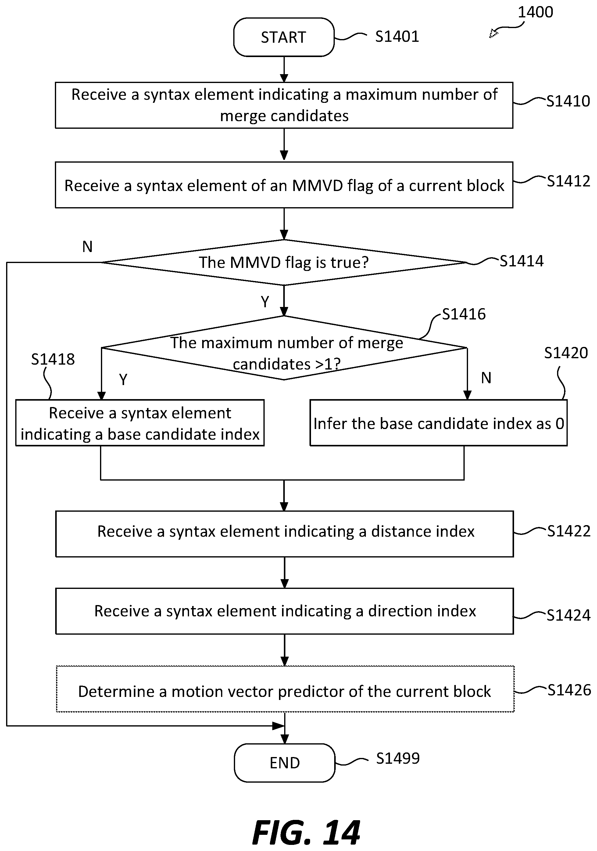 Patent US12309407 Figure 14 – Signaling of base merge candidate index in MMVD mode