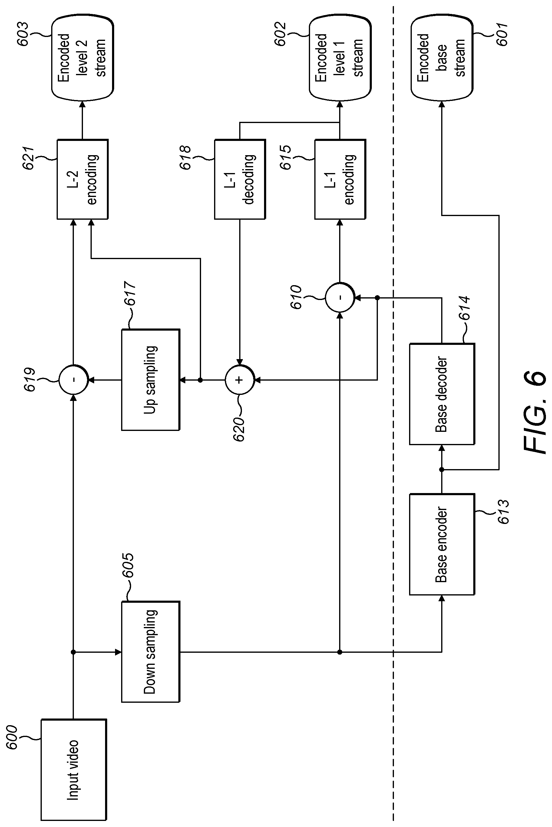 Patent US12309408 Figure 4 – Exchanging information in hierarchical video coding