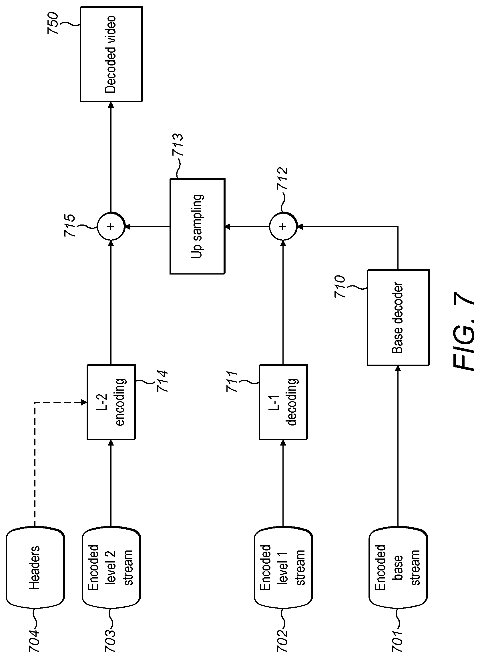 Patent US12309408 Figure 5 – Exchanging information in hierarchical video coding