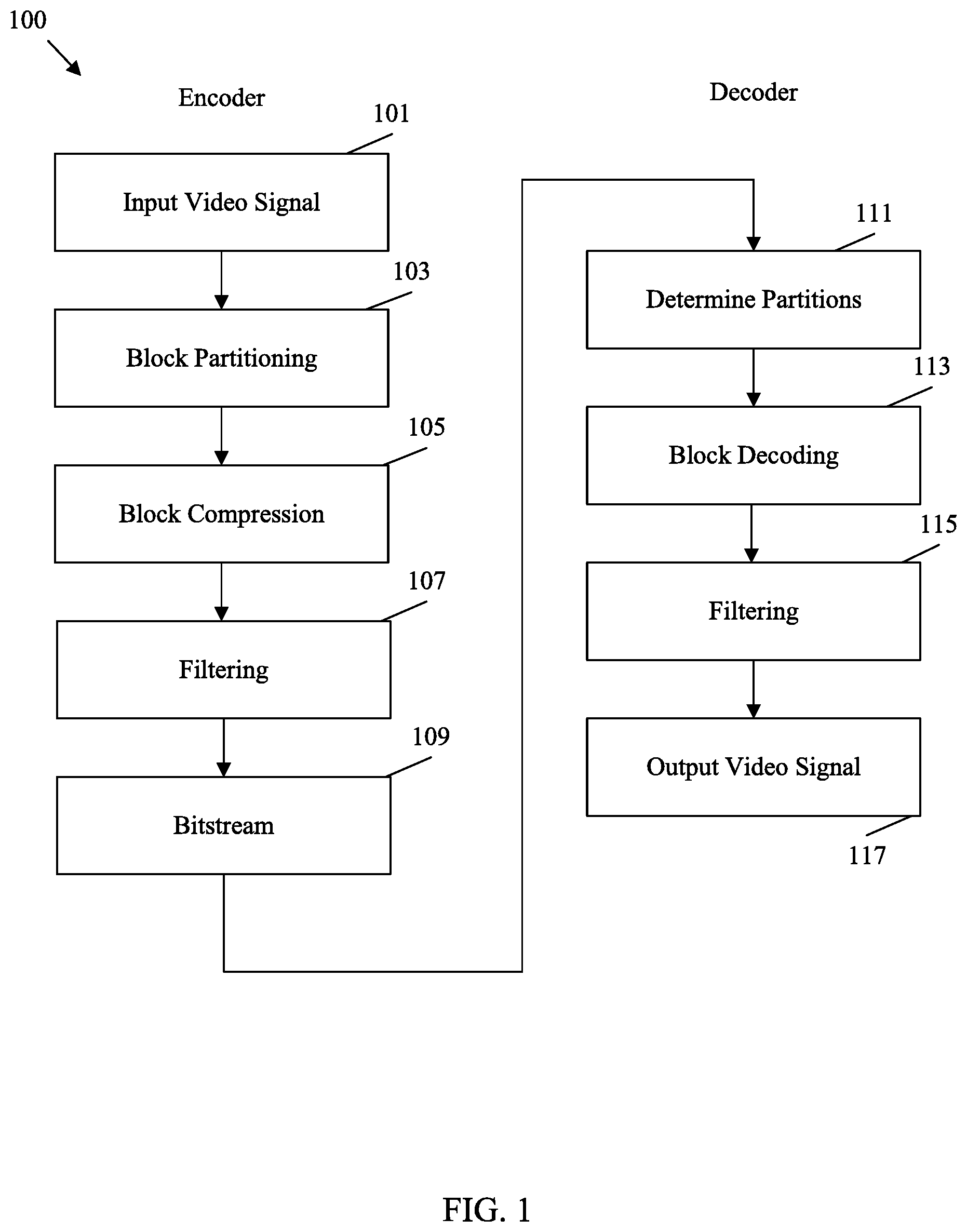 Patent US12309409 — ALF APS constraints in video coding — Figure 1
