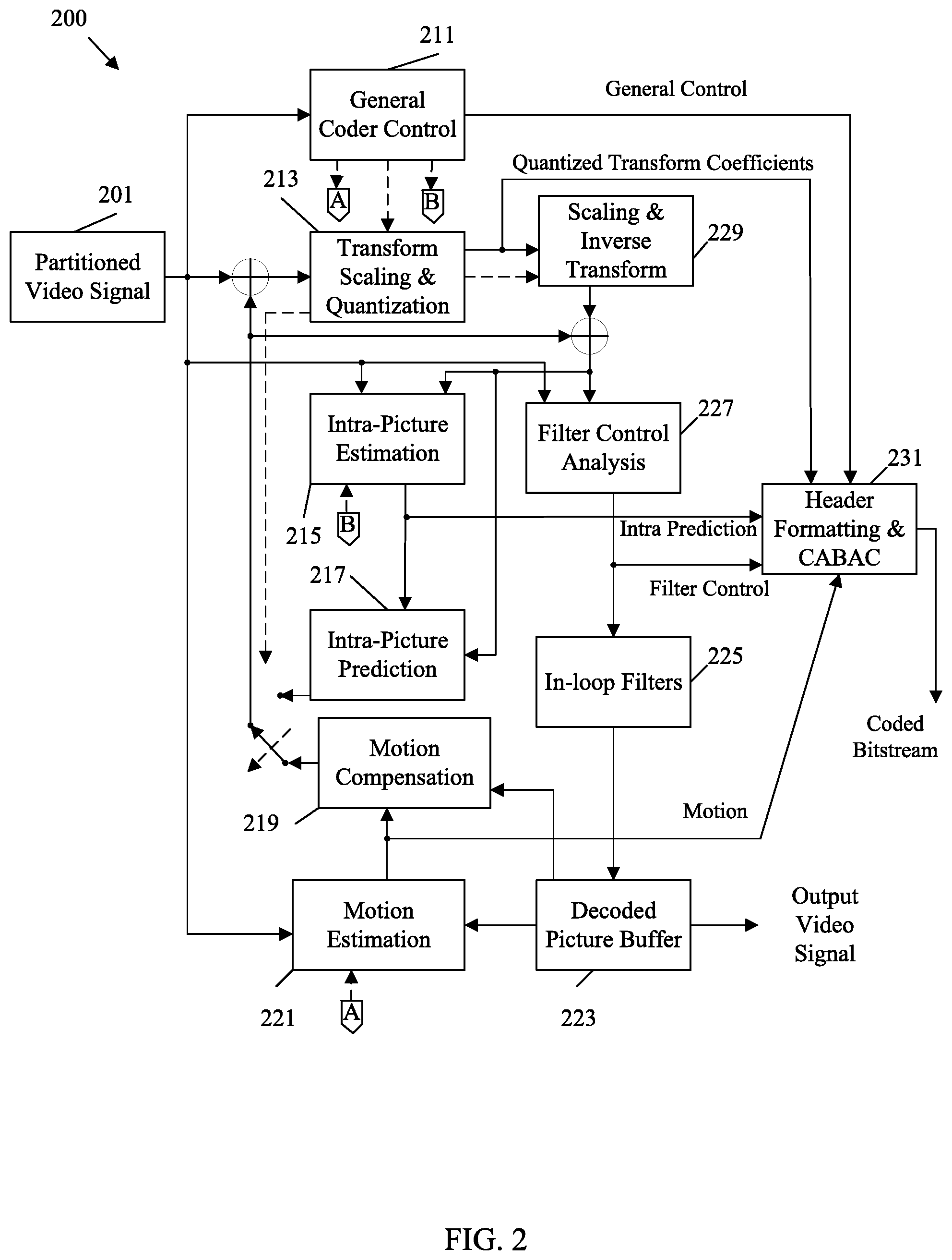 Patent US12309409 Figure 2 – ALF APS constraints in video coding