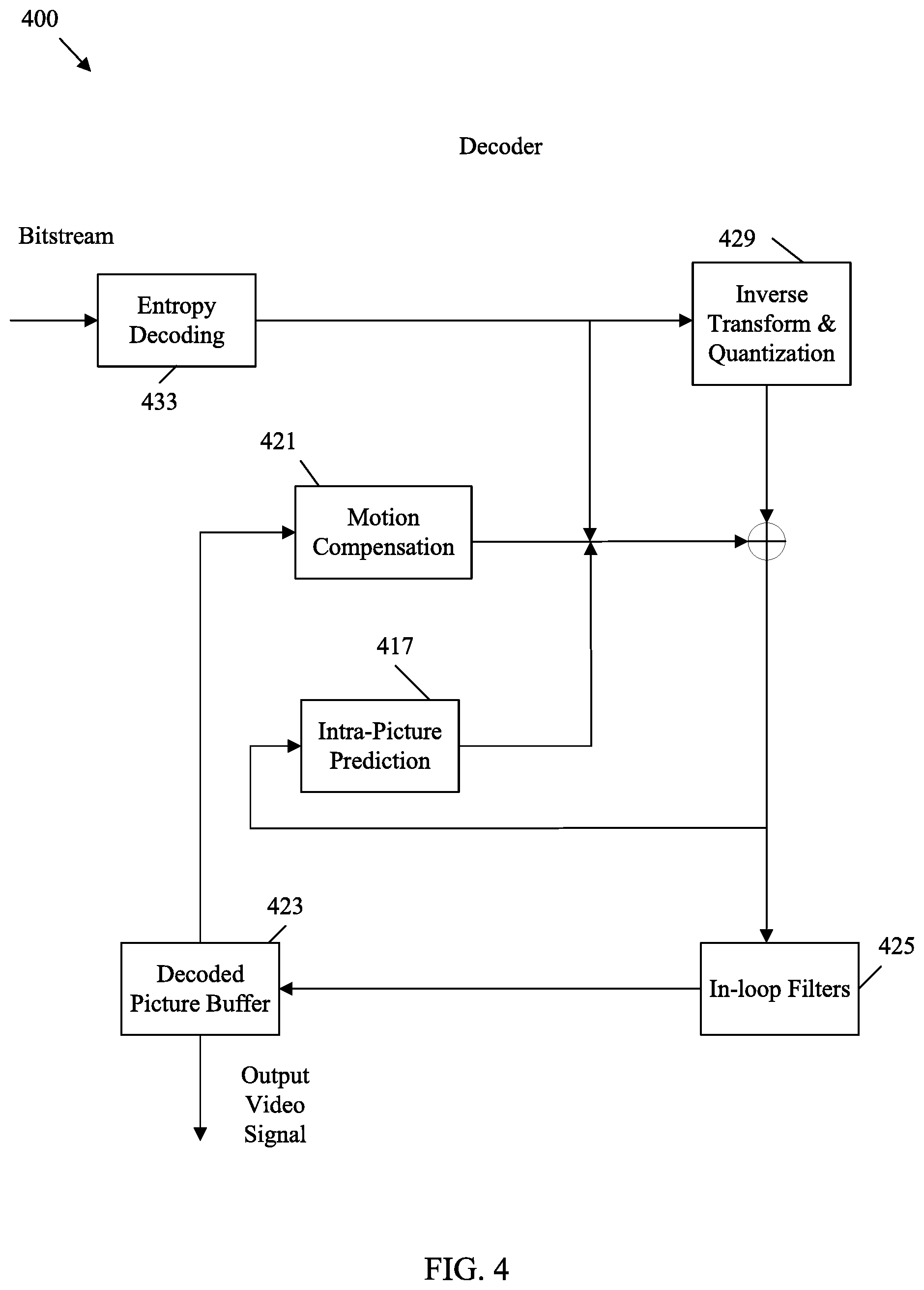 Patent US12309409 Figure 4 – ALF APS constraints in video coding
