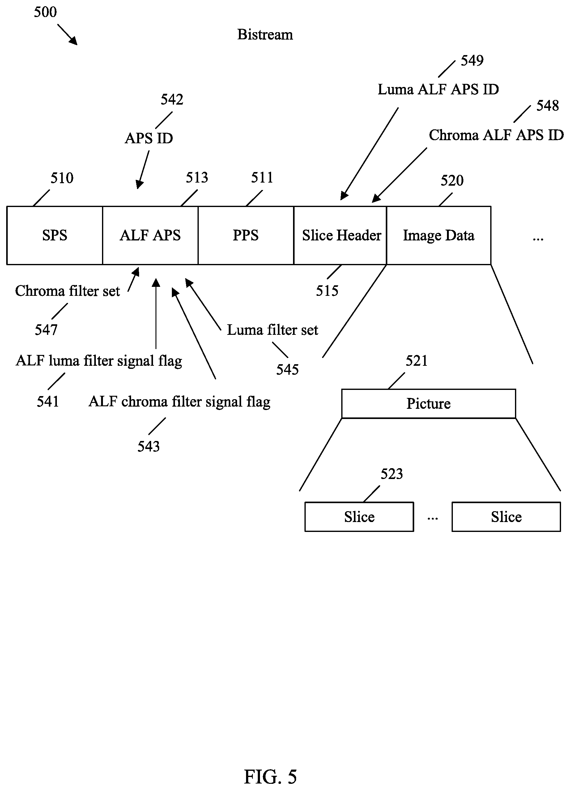 Patent US12309409 Figure 5 – ALF APS constraints in video coding