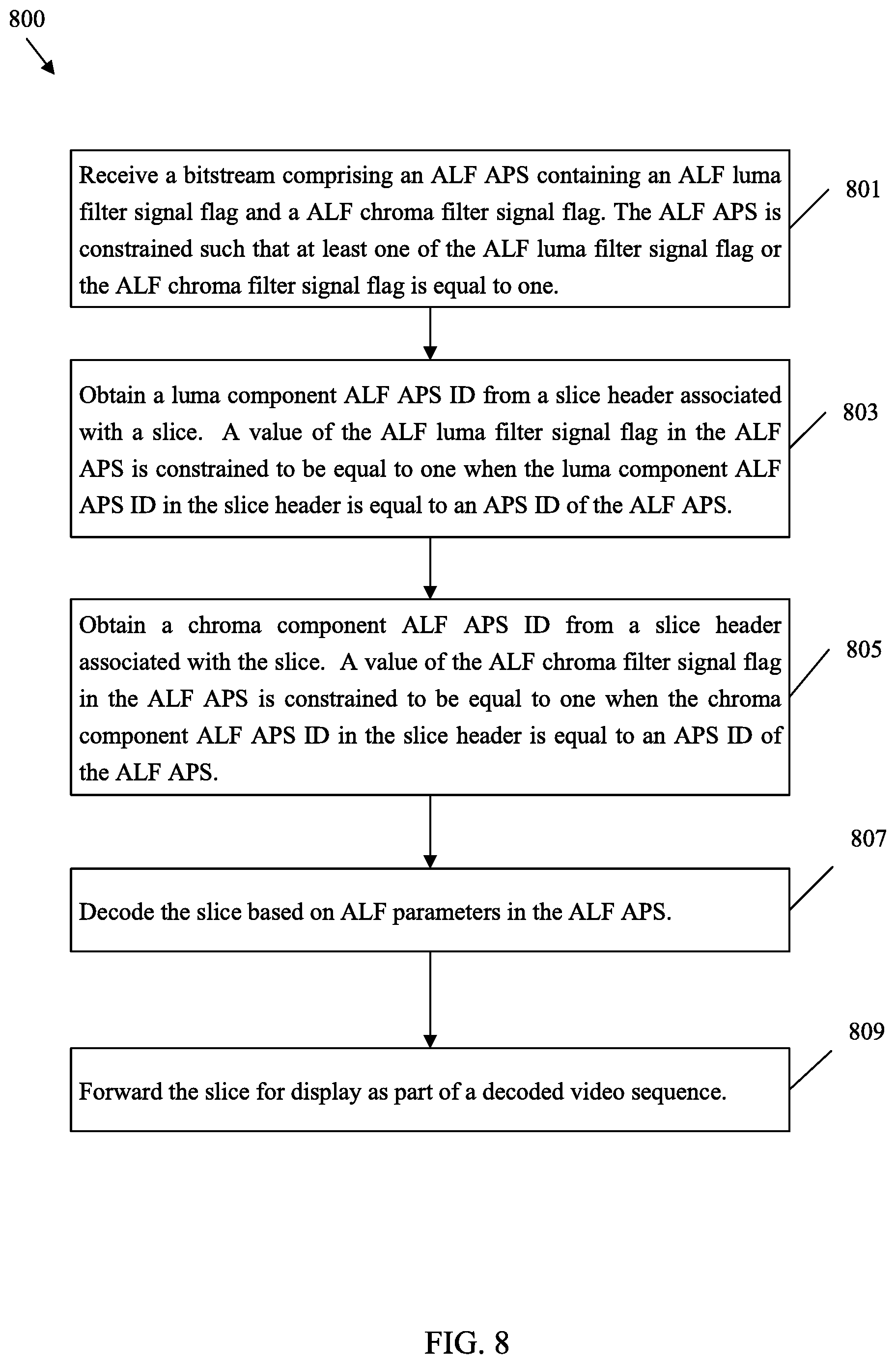 Patent US12309409 Figure 8 – ALF APS constraints in video coding