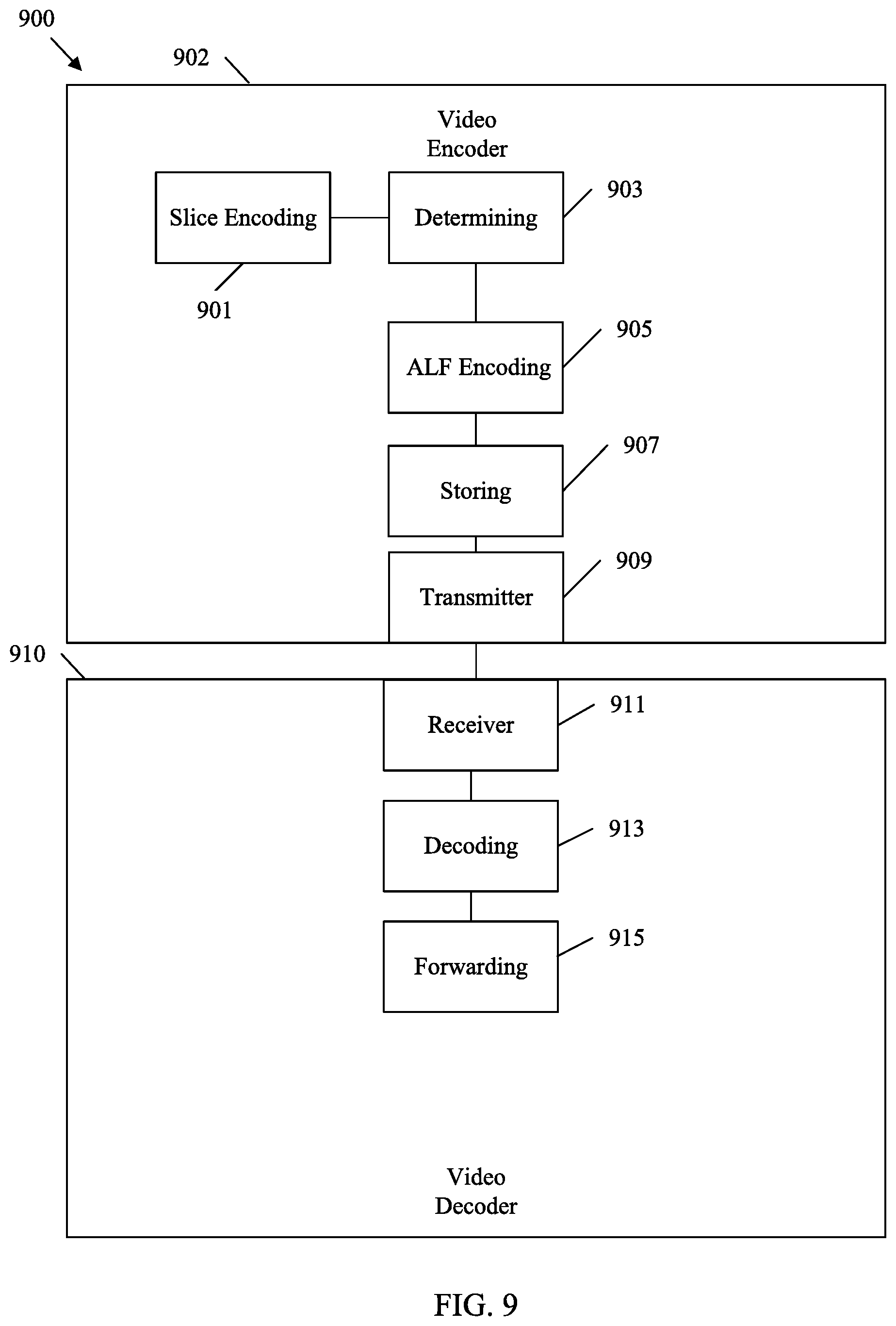 Patent US12309409 Figure 9 – ALF APS constraints in video coding