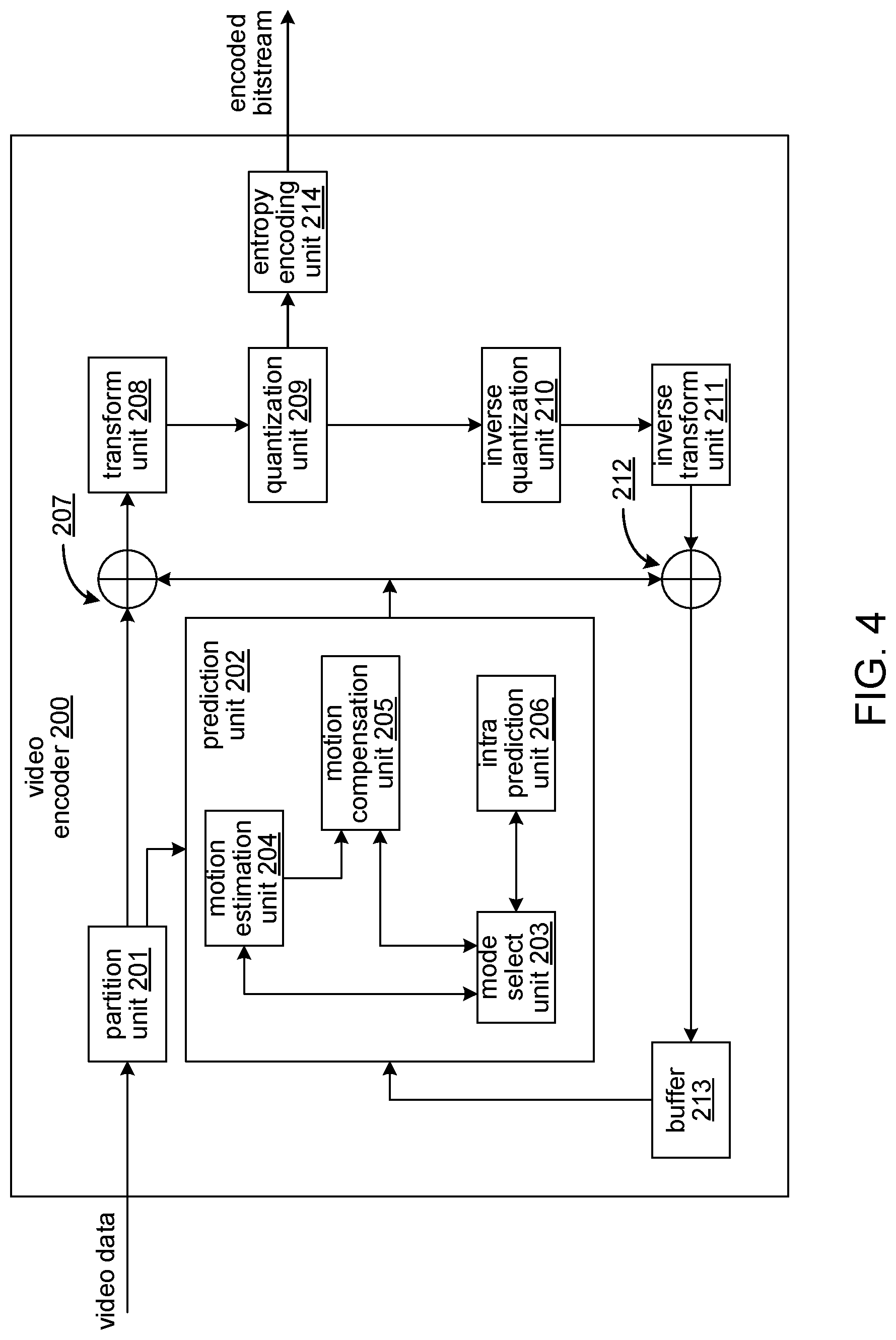 Patent US12309410 Figure 4 – Signalling of picture information in access units