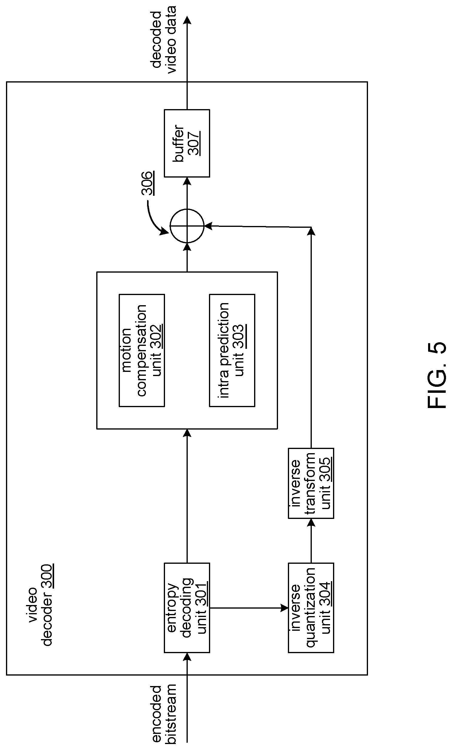 Patent US12309410 Figure 5 – Signalling of picture information in access units