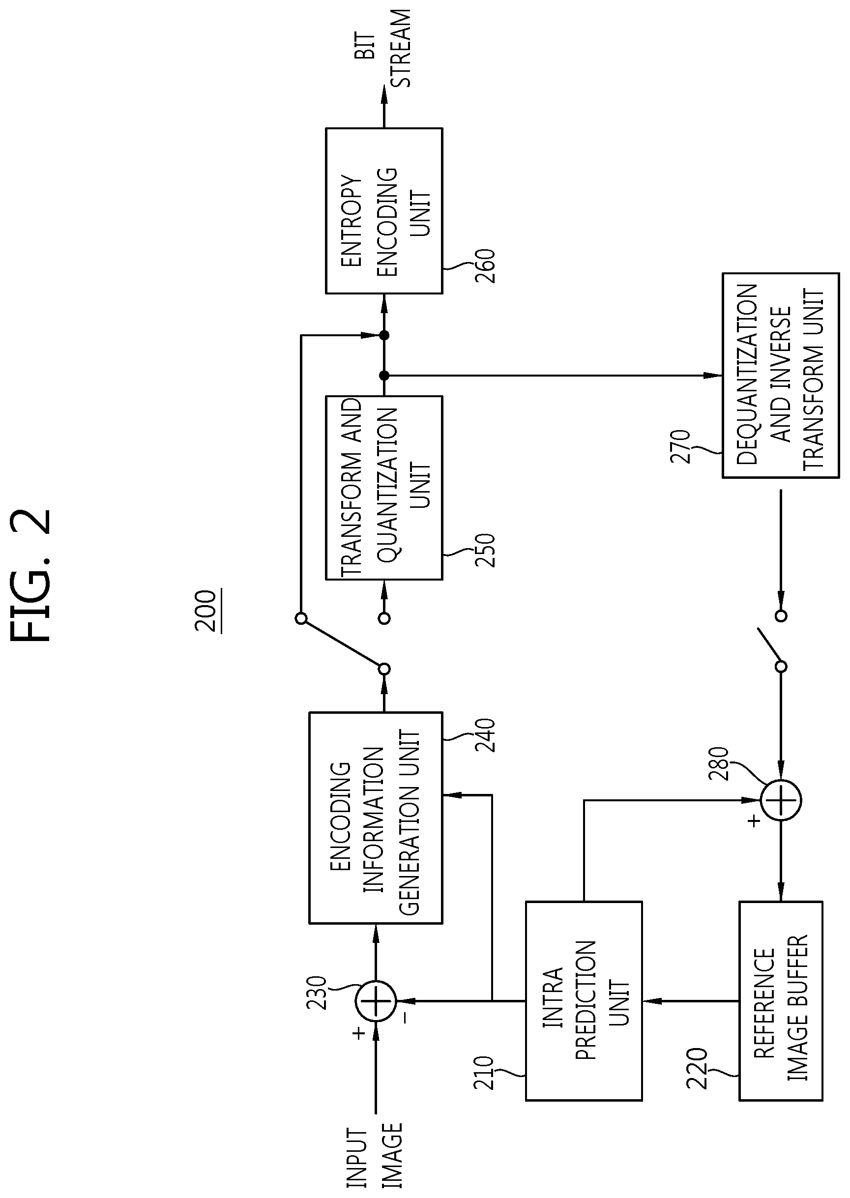 Patent US12309411 Figure 2 – Method and device for simplifying the encoding and decoding of ultra-high definition images