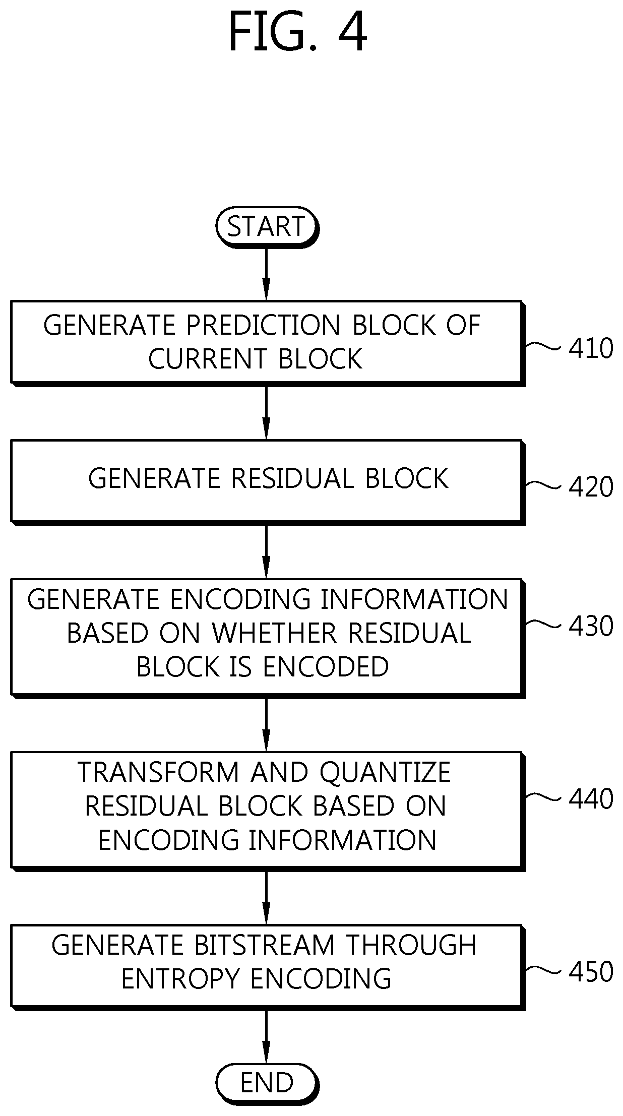 Patent US12309411 Figure 4 – Method and device for simplifying the encoding and decoding of ultra-high definition images