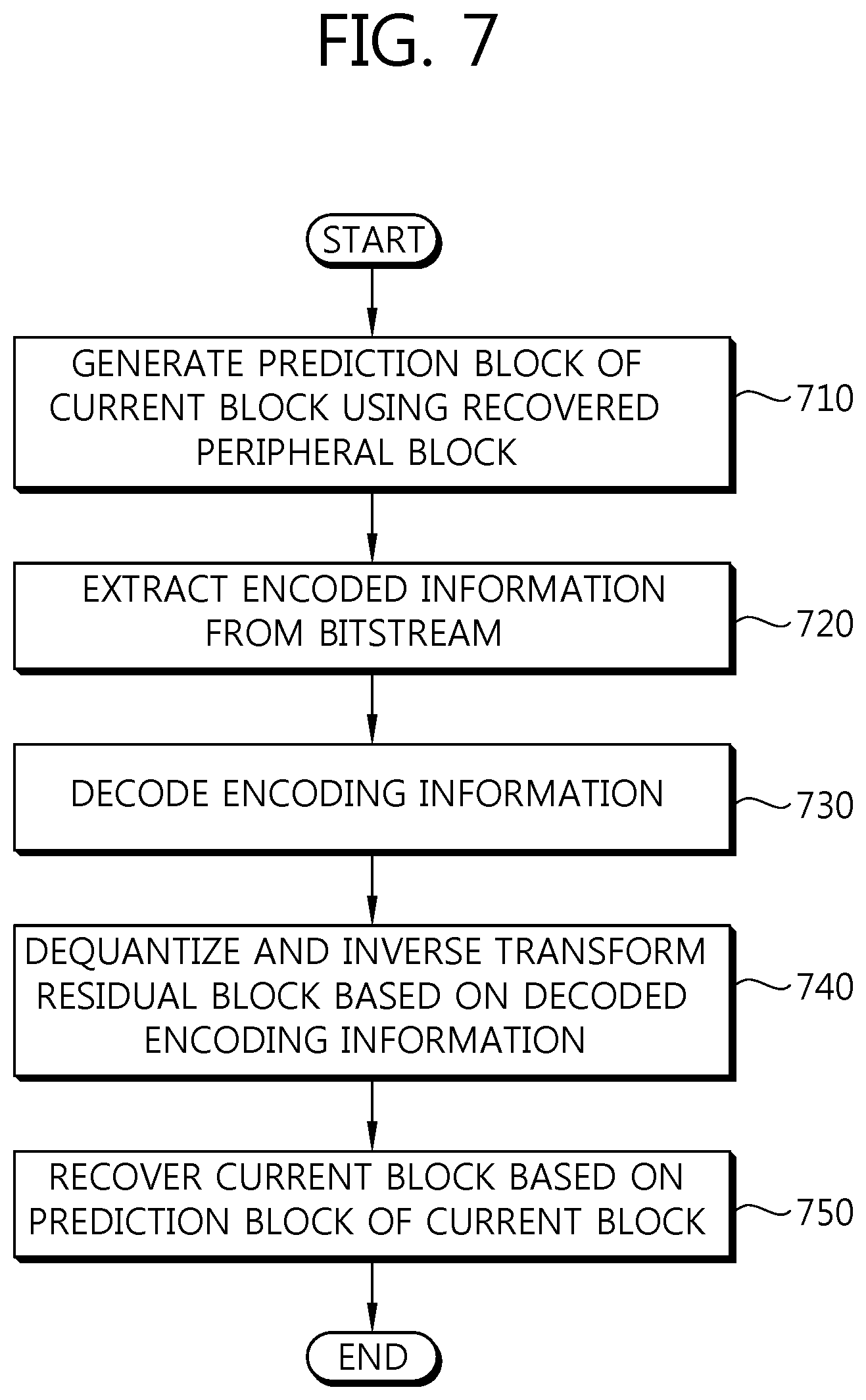 Patent US12309411 Figure 7 – Method and device for simplifying the encoding and decoding of ultra-high definition images