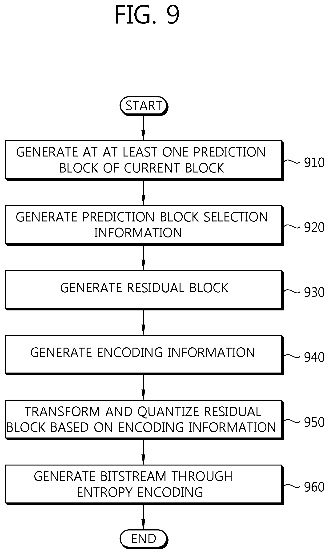 Patent US12309411 Figure 9 – Method and device for simplifying the encoding and decoding of ultra-high definition images