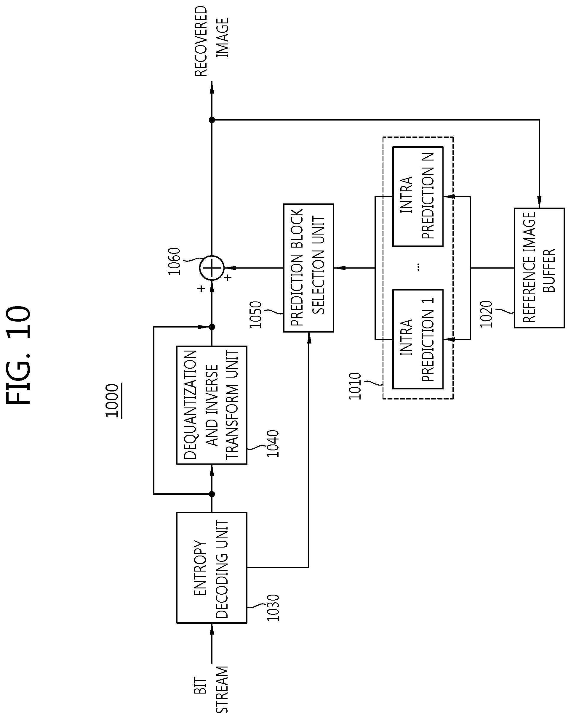 Patent US12309411 Figure 10 – Method and device for simplifying the encoding and decoding of ultra-high definition images