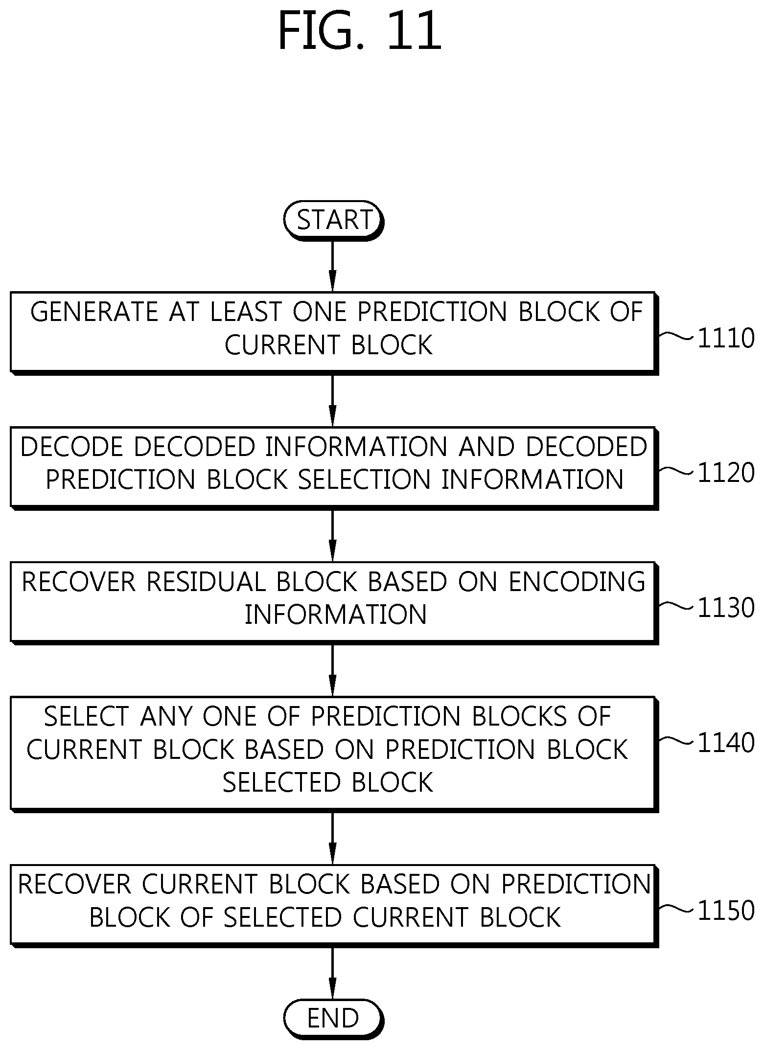 Patent US12309411 Figure 11 – Method and device for simplifying the encoding and decoding of ultra-high definition images