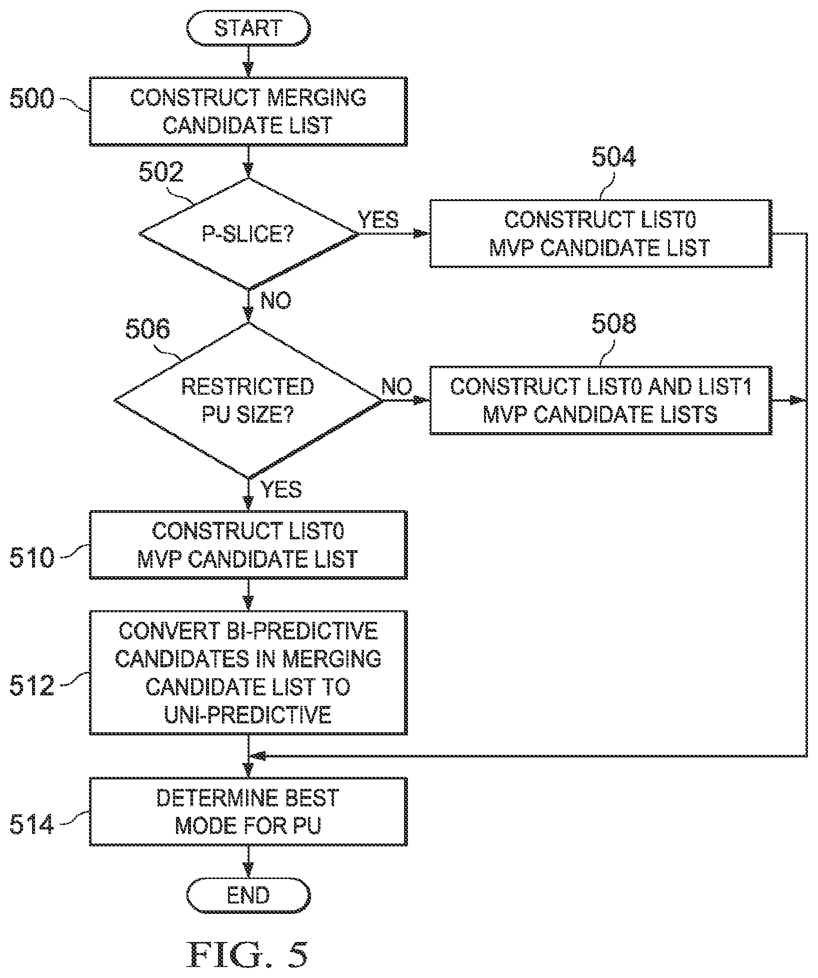 Patent US12309412 Figure 3 – Converting a bi-predicted merging candidate in a merging candidate list