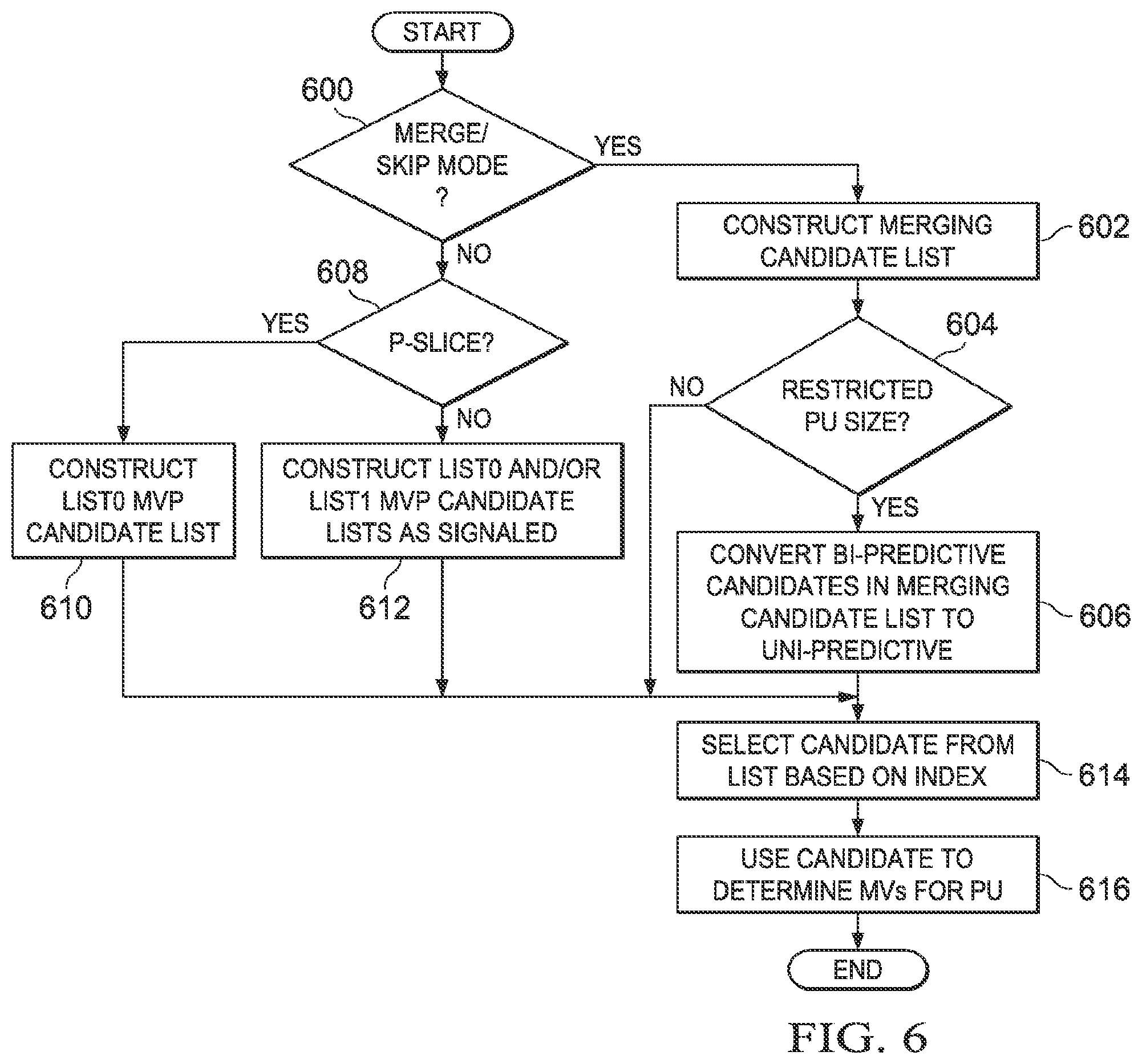 Patent US12309412 Figure 4 – Converting a bi-predicted merging candidate in a merging candidate list