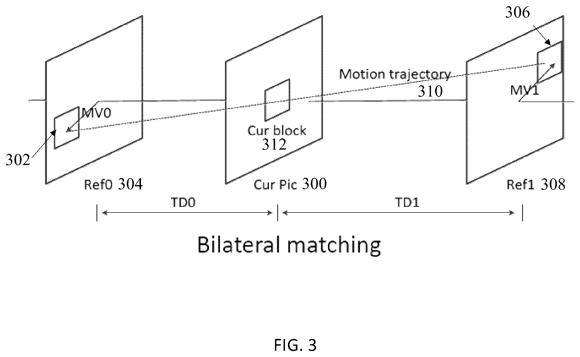 Patent US12309414 Figure 3 – Pattern-based motion vector derivation for video coding
