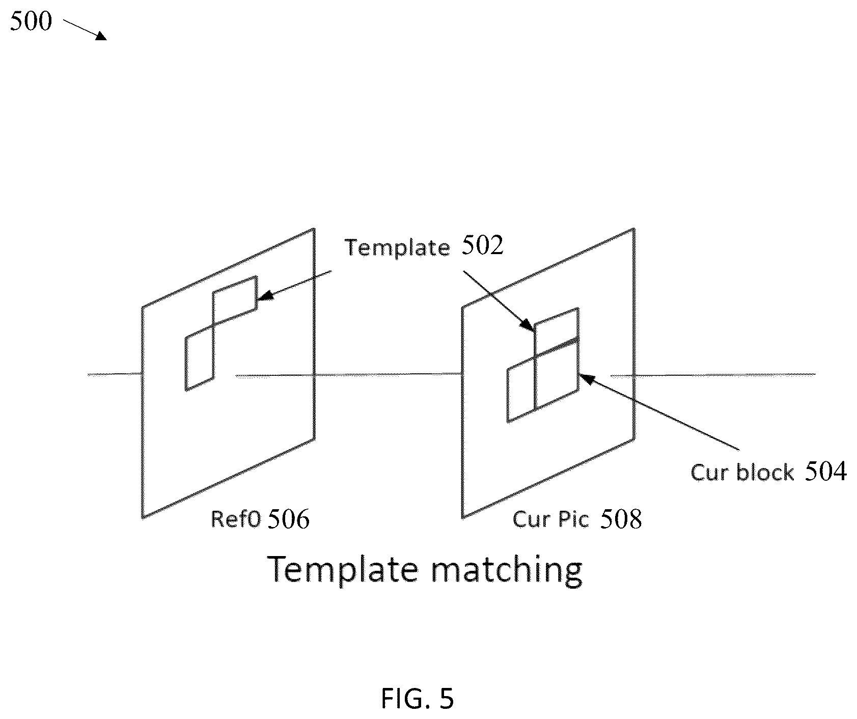 Patent US12309414 Figure 5 – Pattern-based motion vector derivation for video coding