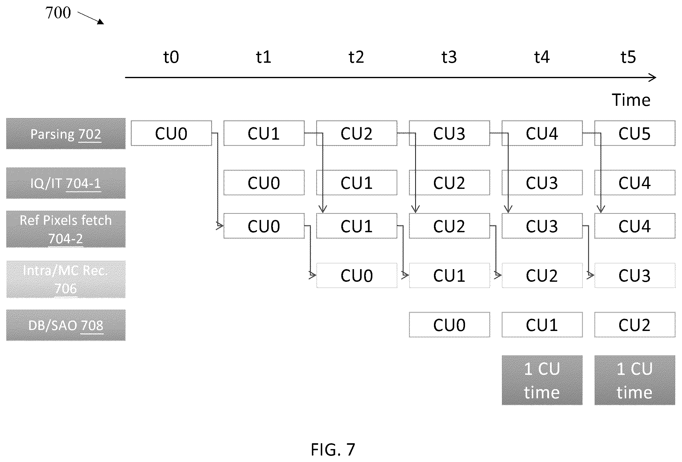 Patent US12309414 Figure 7 – Pattern-based motion vector derivation for video coding