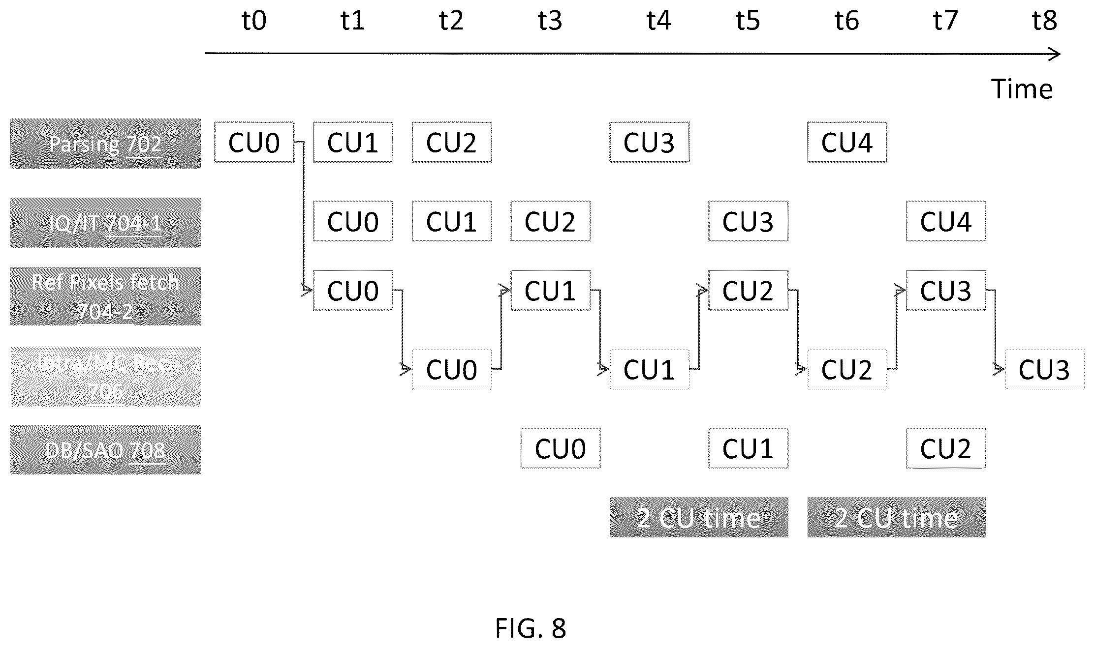 Patent US12309414 Figure 8 – Pattern-based motion vector derivation for video coding