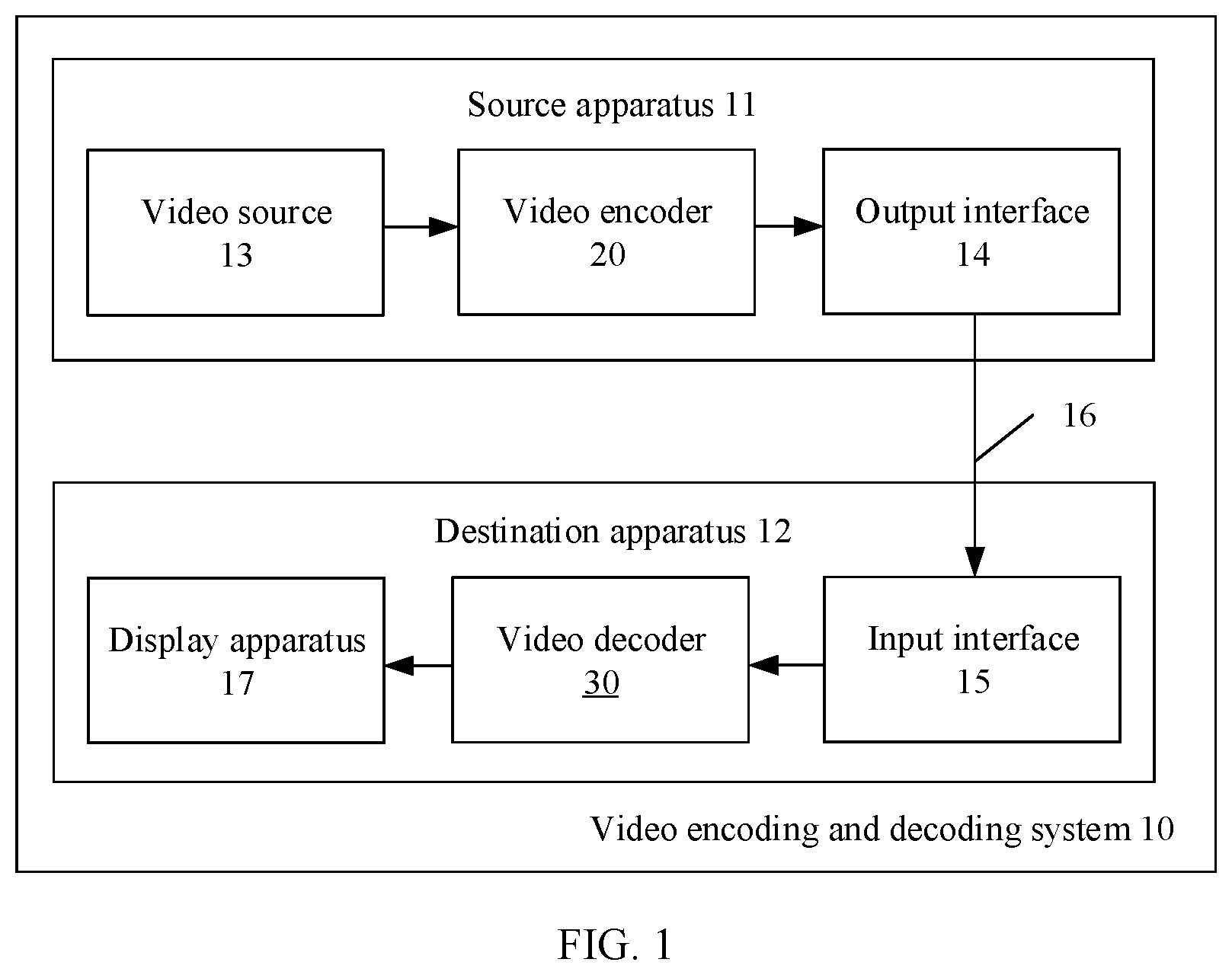 Patent US12309415 Figure 1 – Video picture prediction method and apparatus