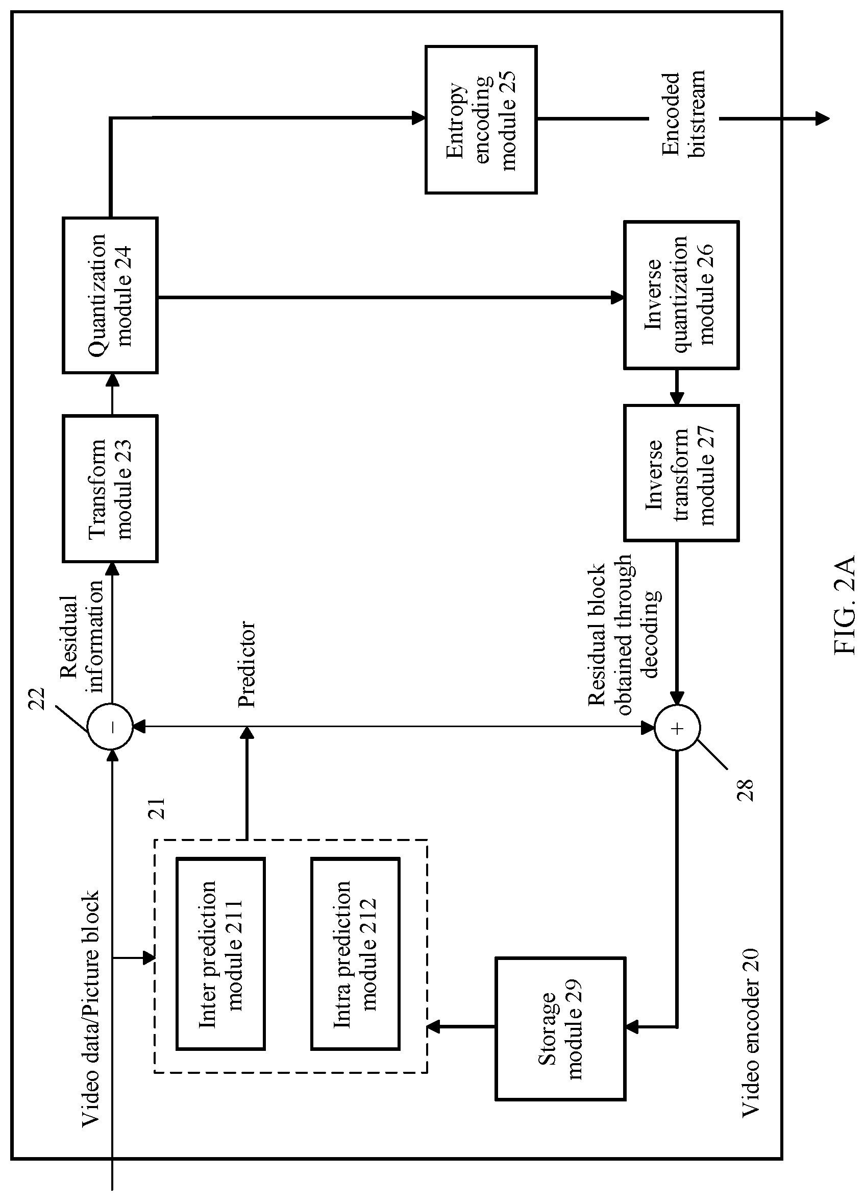 Patent US12309415 Figure 2 – Video picture prediction method and apparatus