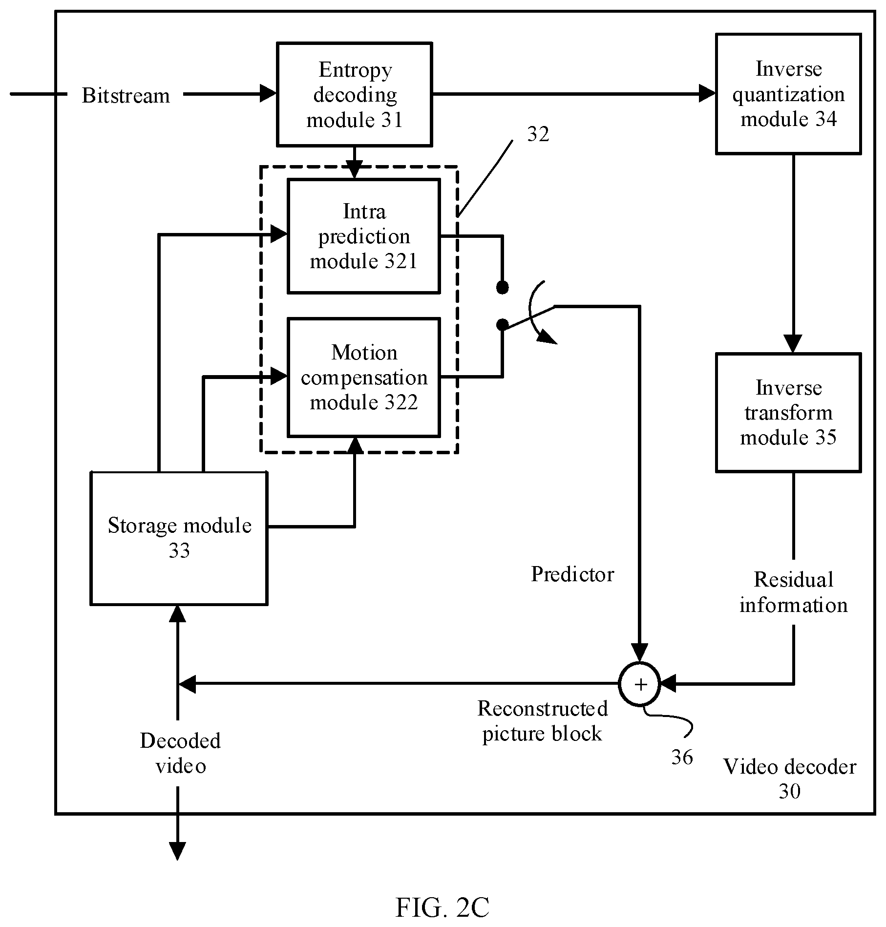Patent US12309415 Figure 4 – Video picture prediction method and apparatus
