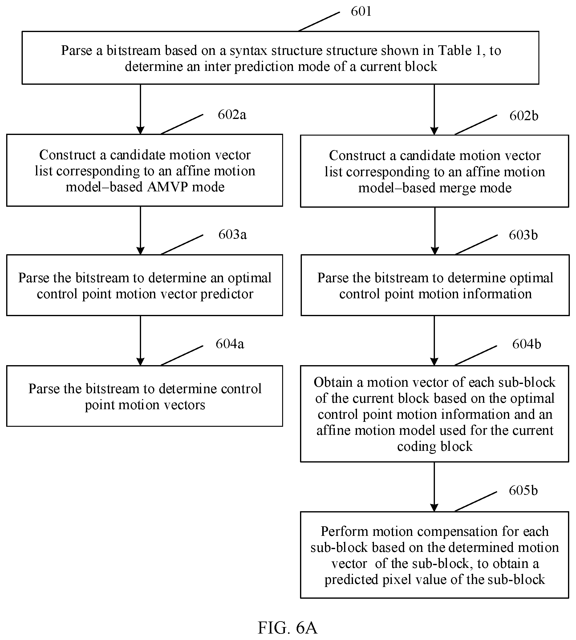 Patent US12309415 Figure 7 – Video picture prediction method and apparatus