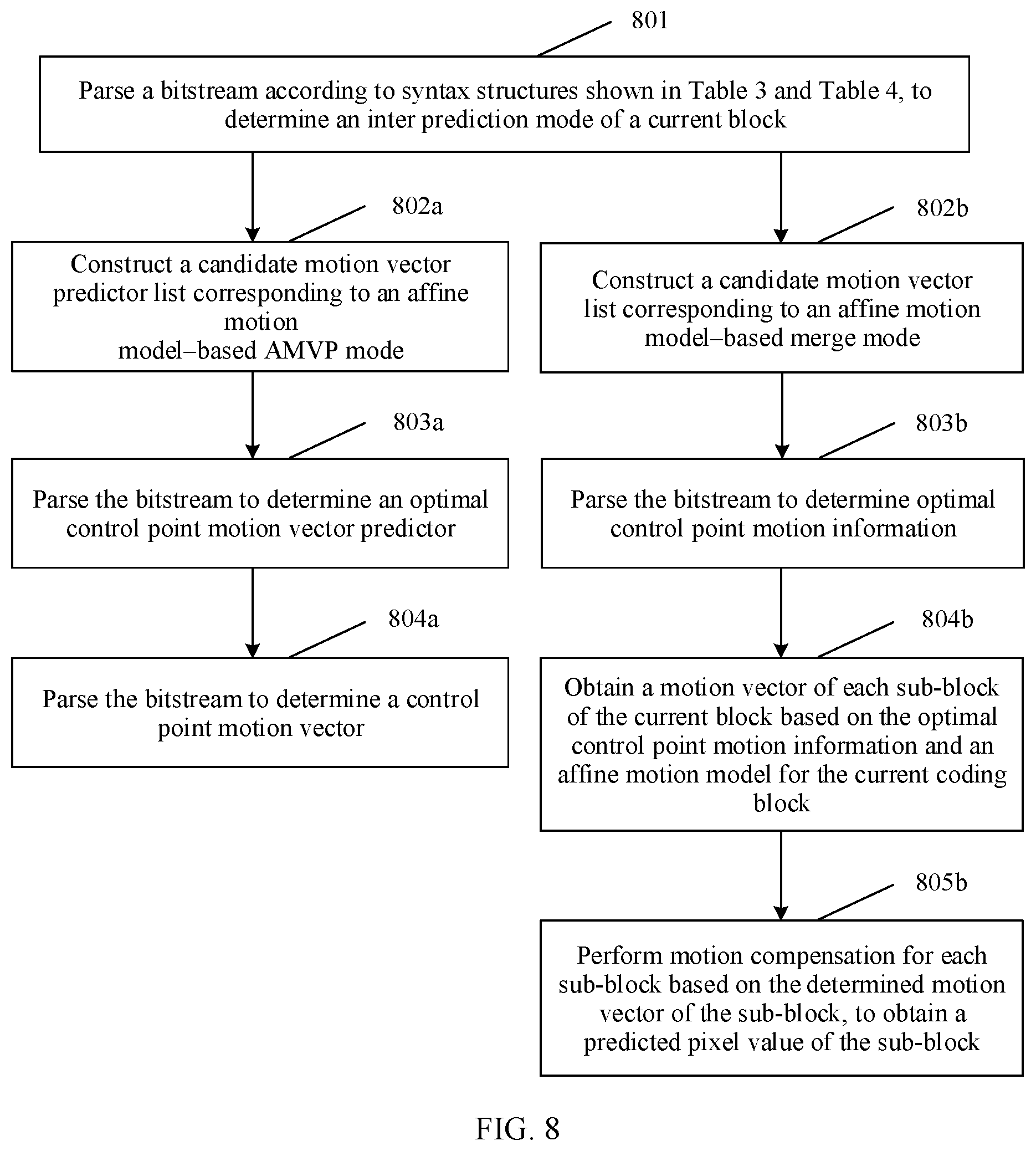 Patent US12309415 Figure 10 – Video picture prediction method and apparatus