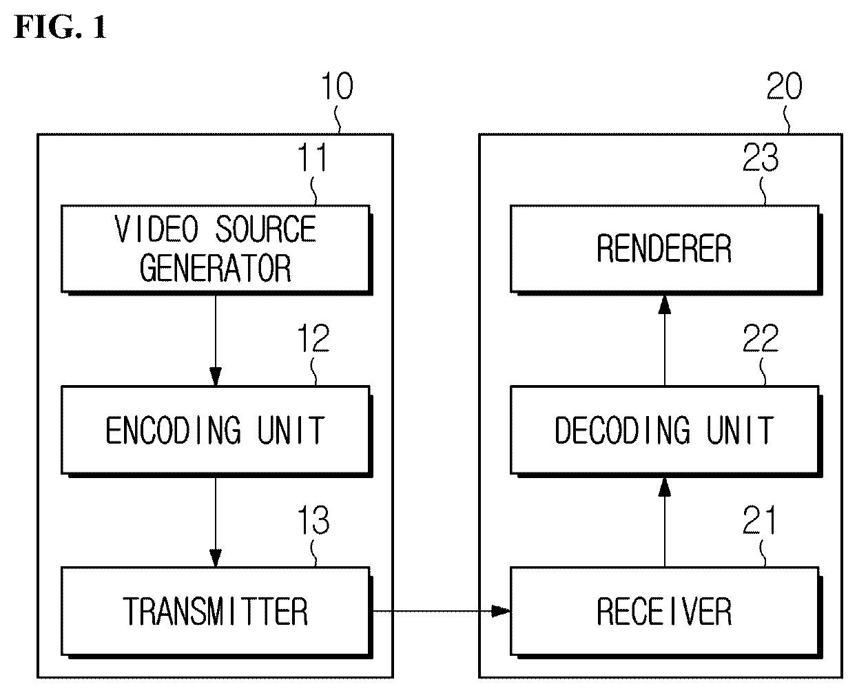 Patent US12309417 Figure 1 – Image encoding/decoding method and device on basis of wrap-around motion compensation, and recording medium storing bitstream