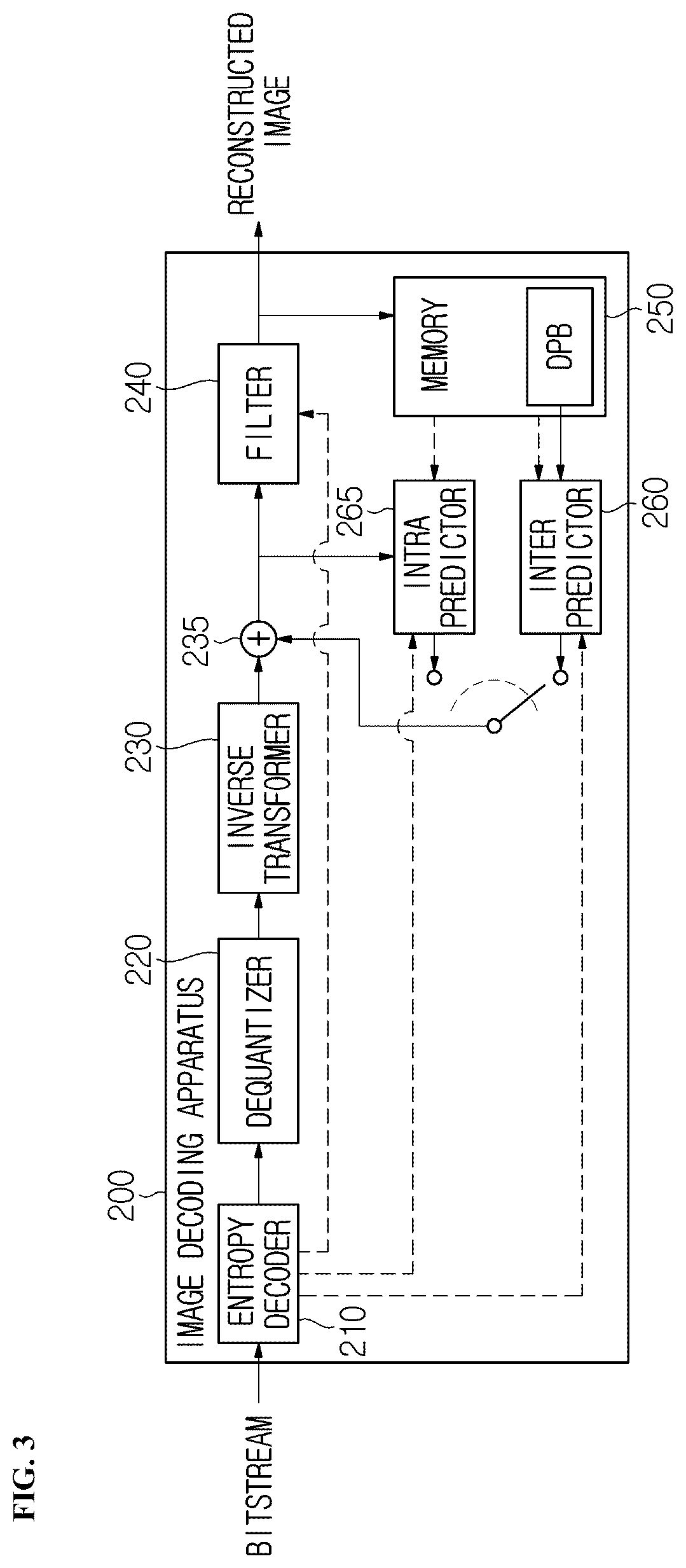 Patent US12309417 Figure 3 – Image encoding/decoding method and device on basis of wrap-around motion compensation, and recording medium storing bitstream
